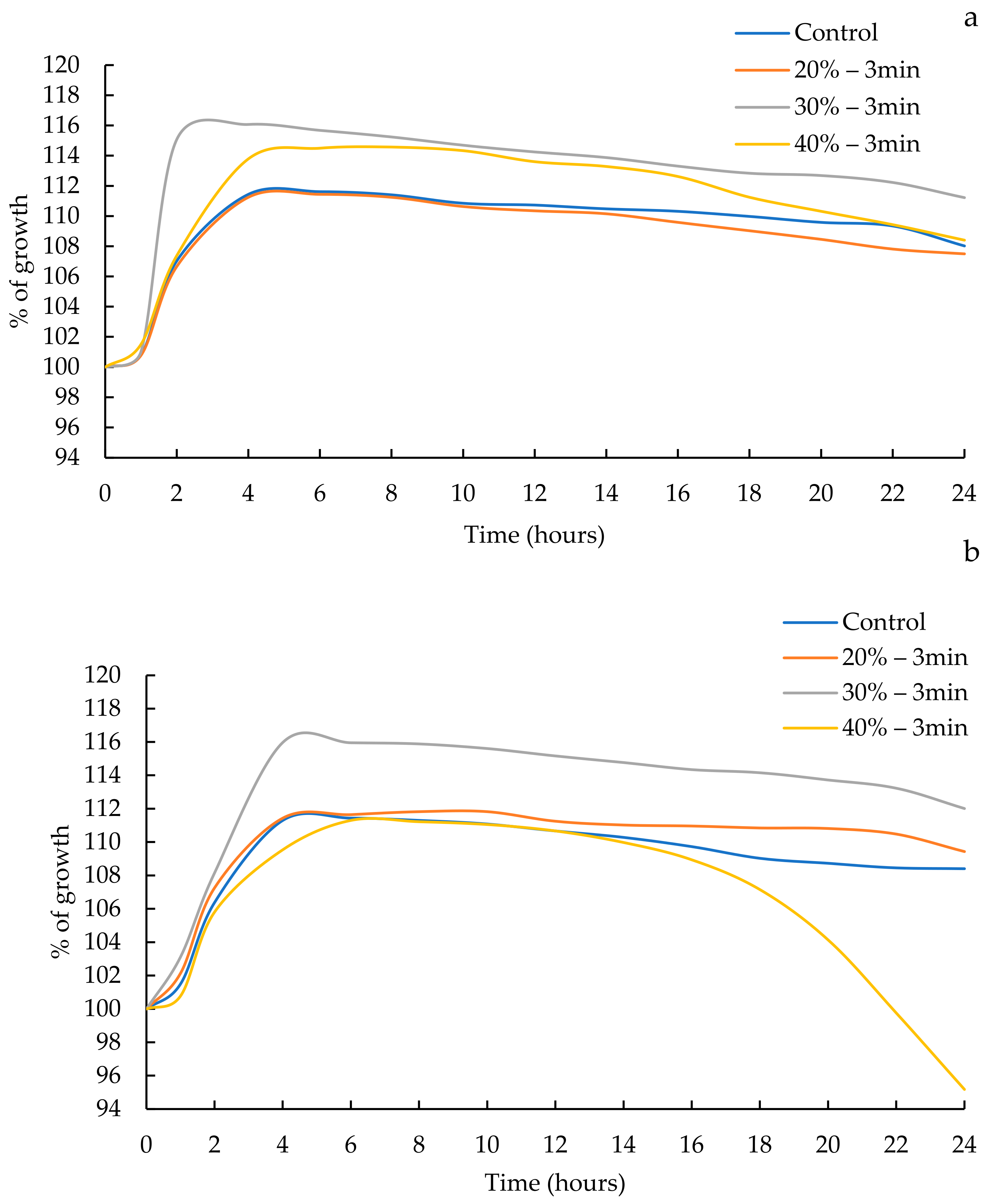 Fermentation 09 00356 g002 Fermentation 09 00356 g002