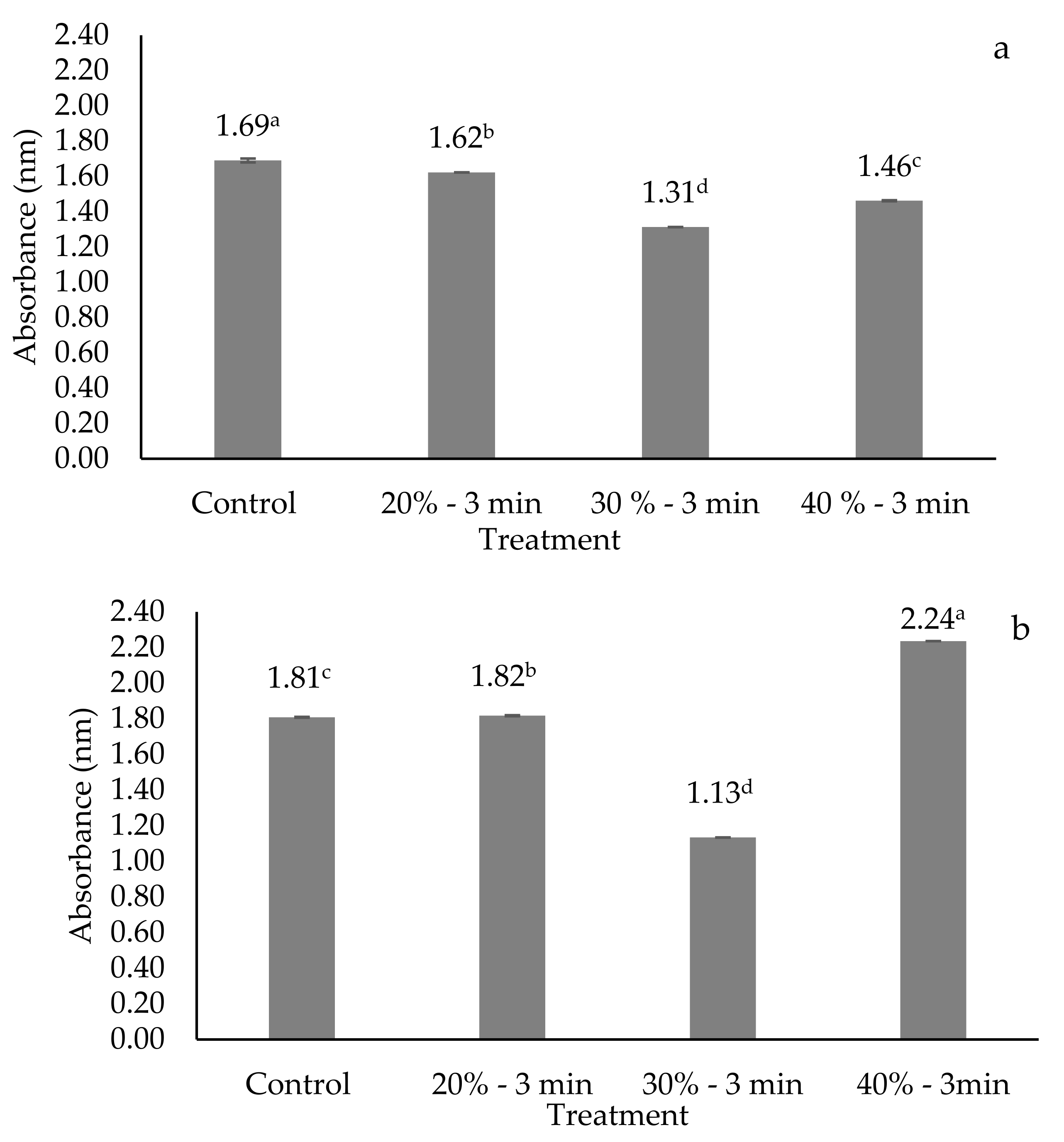 Fermentation 09 00356 g006 Fermentation 09 00356 g006