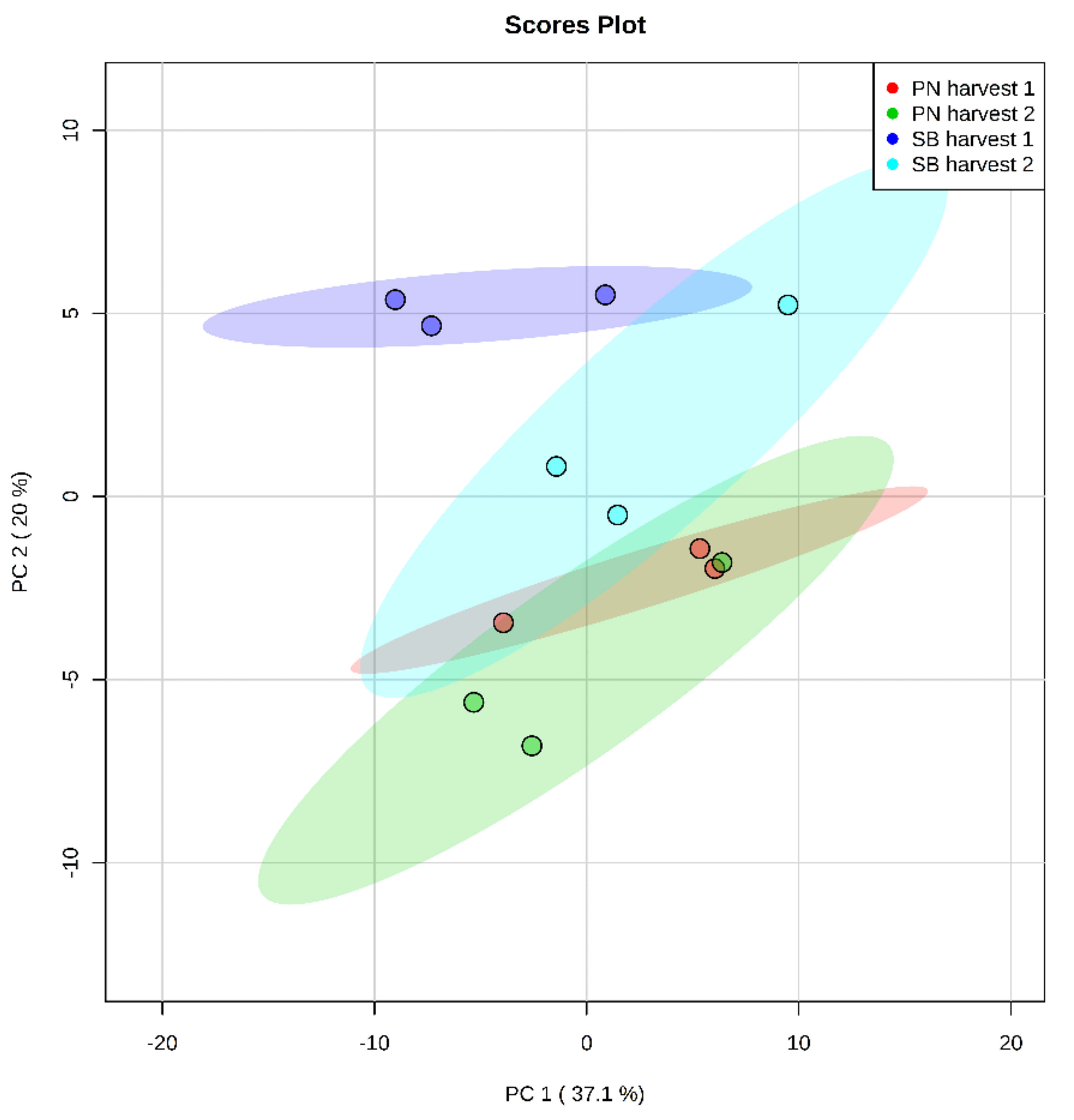 Fermentation 09 00357 g003 Fermentation 09 00357 g003