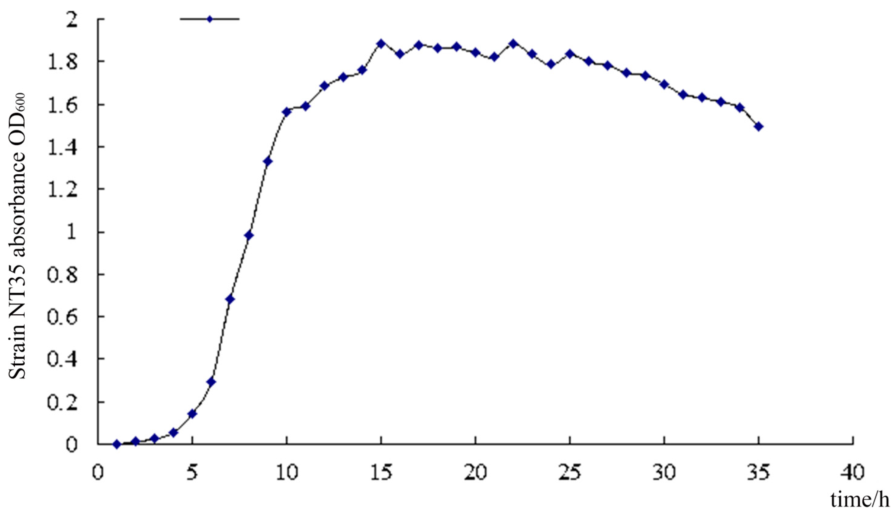 Fermentation 09 00358 g001