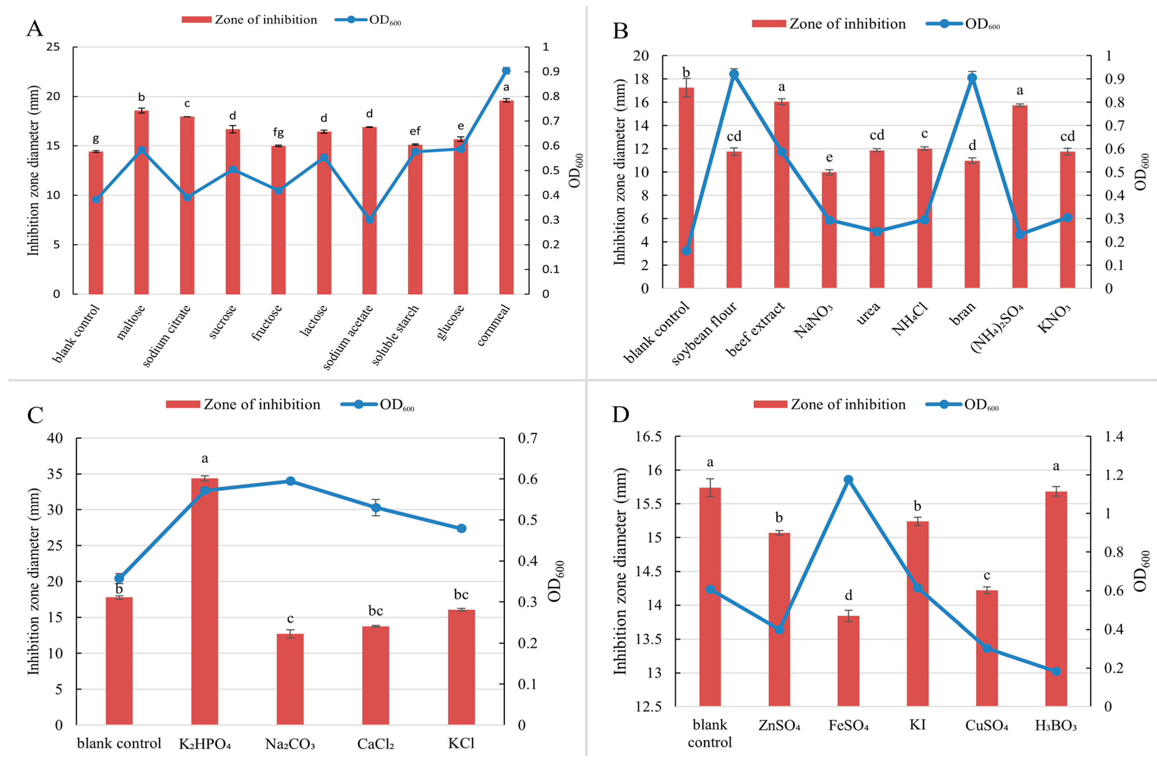 Fermentation 09 00358 g002