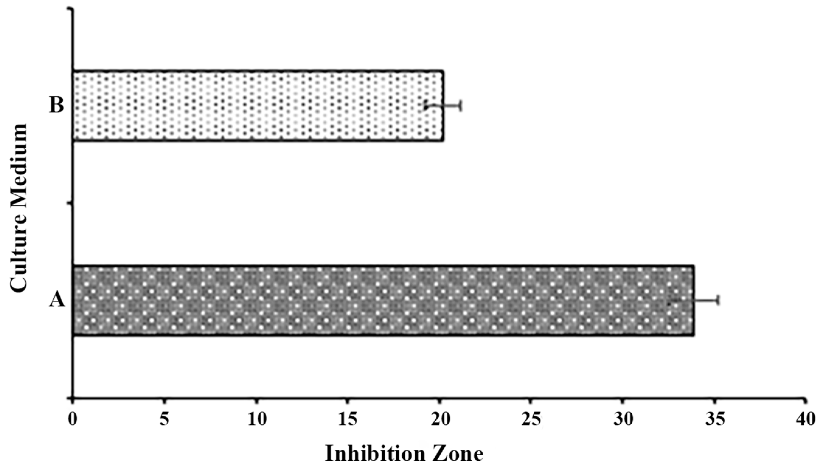 Fermentation 09 00358 g003