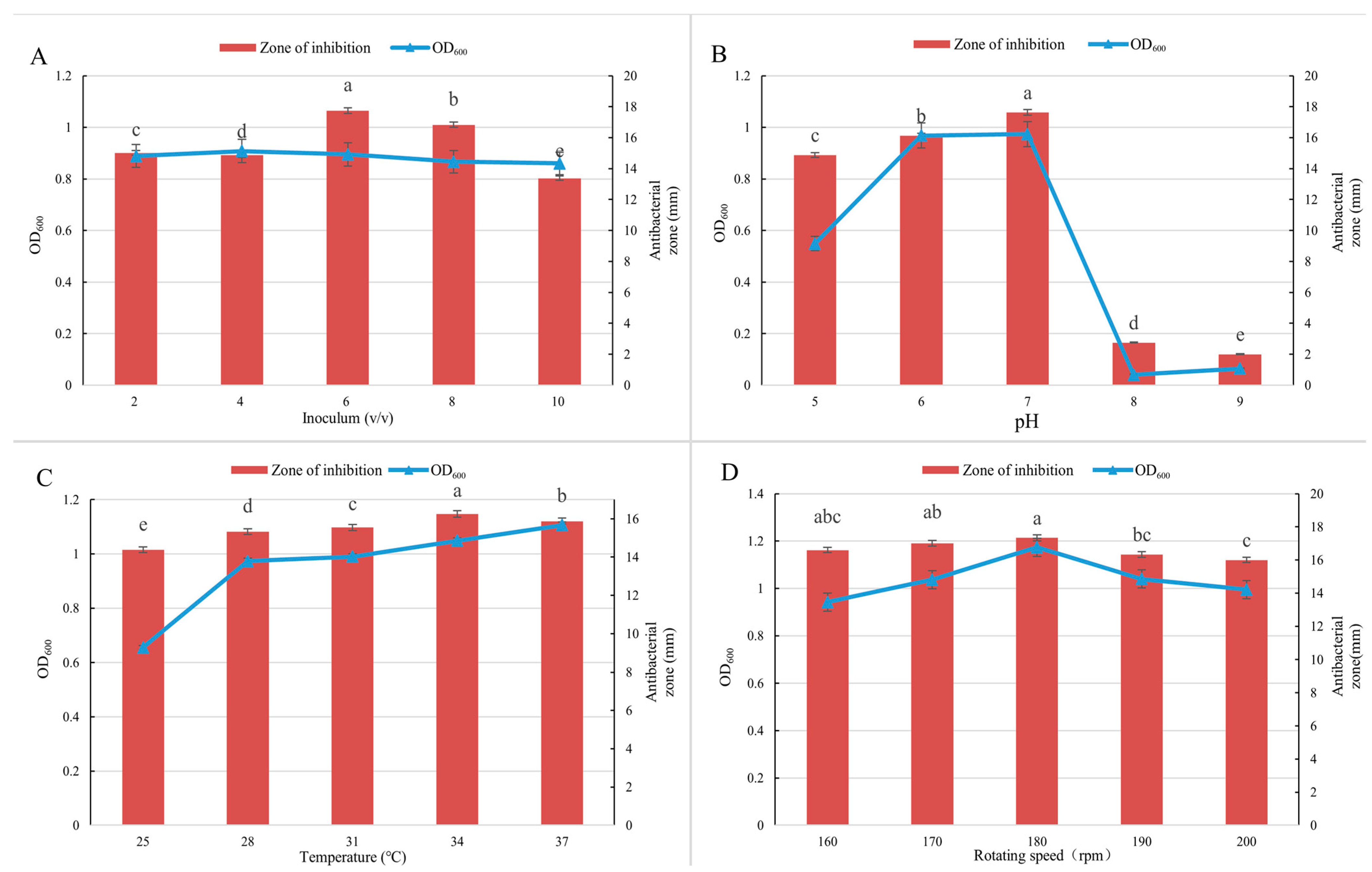 Fermentation 09 00358 g004