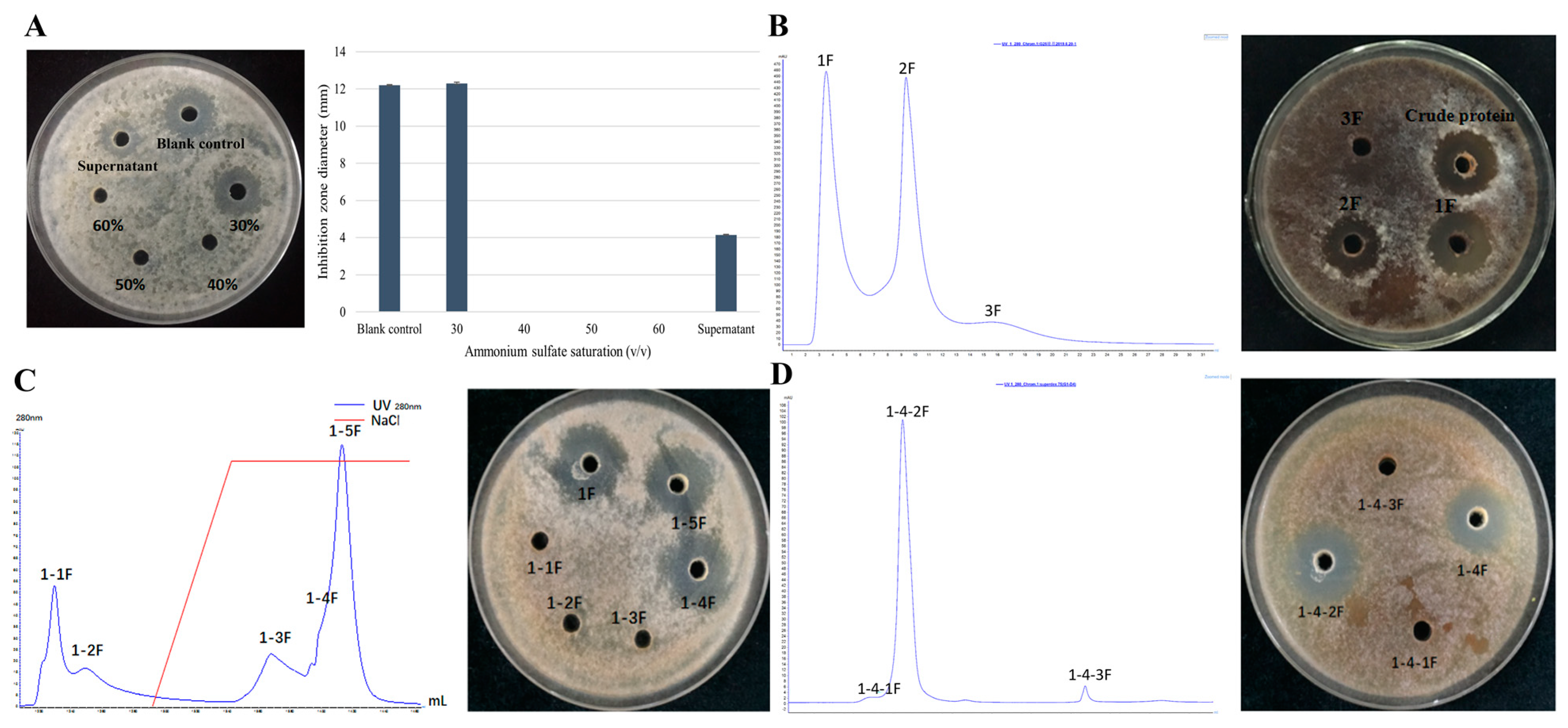 Fermentation 09 00358 g005