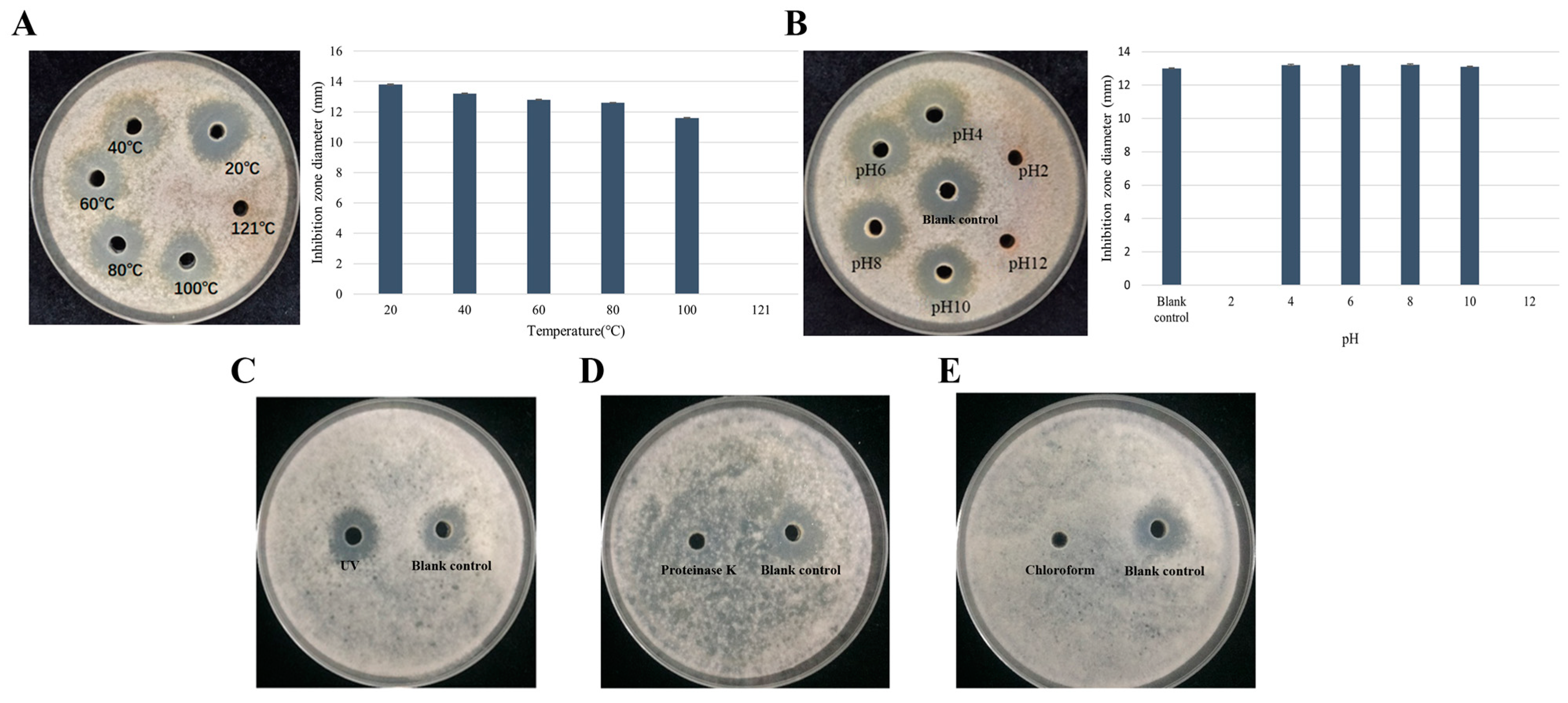 Fermentation 09 00358 g007