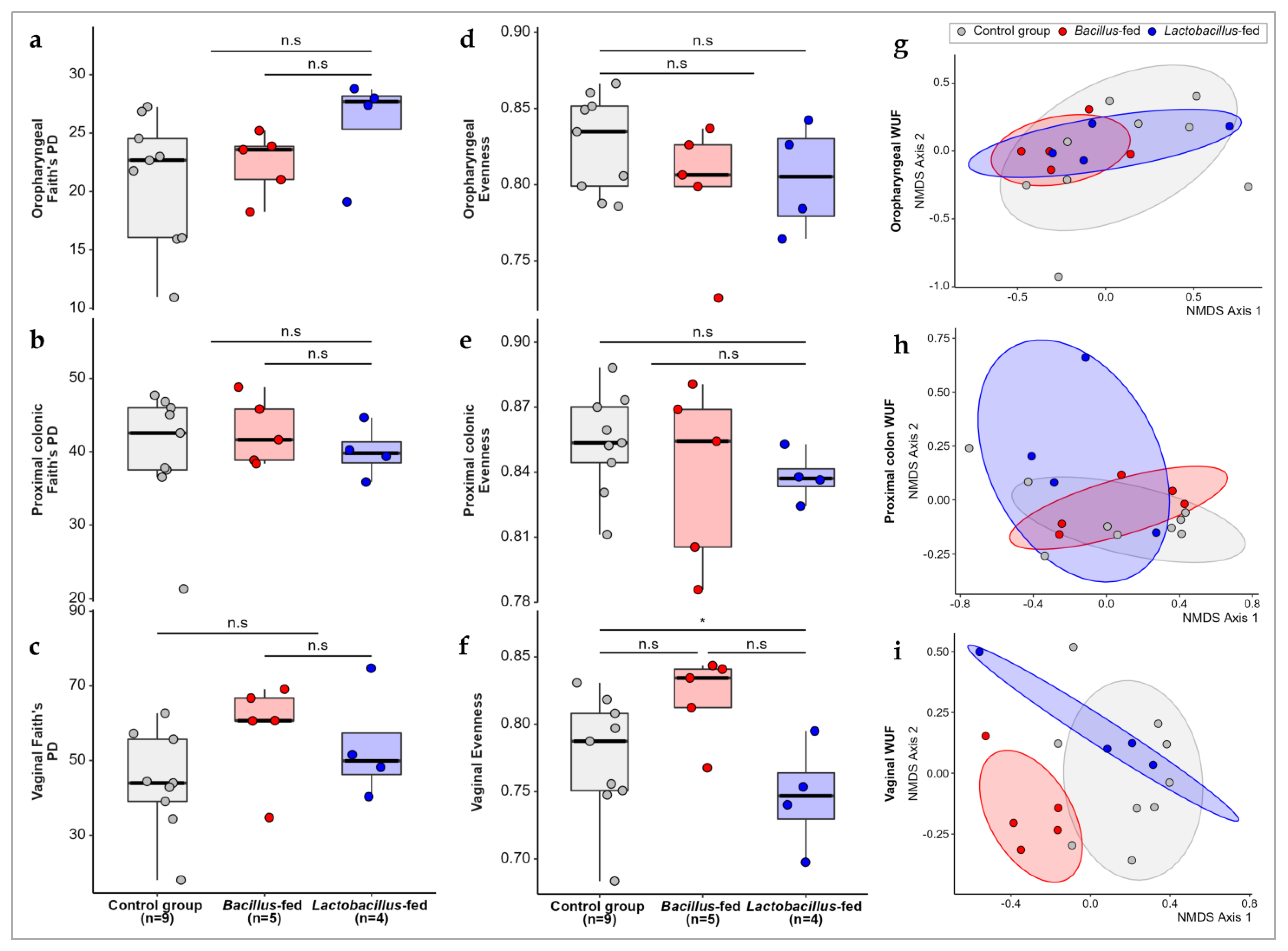 Fermentation 09 00359 g001