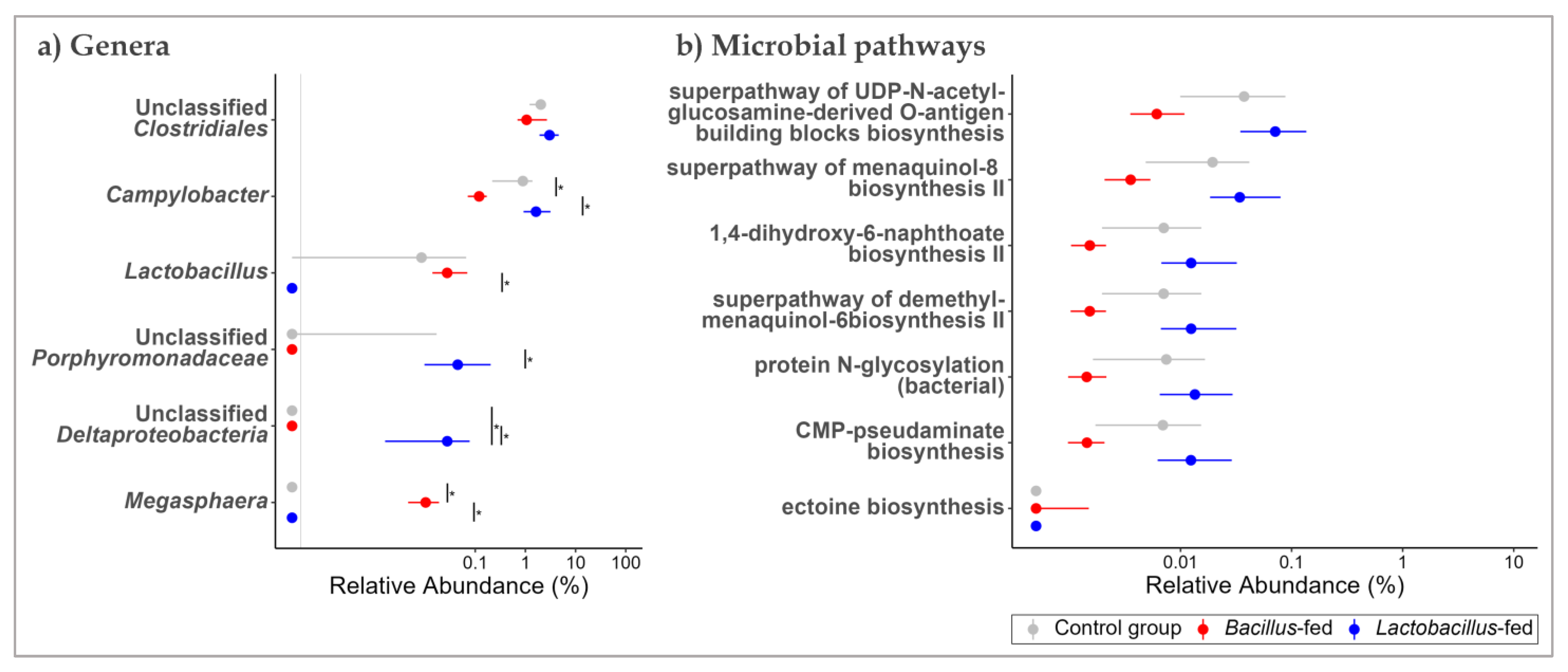 Fermentation 09 00359 g002