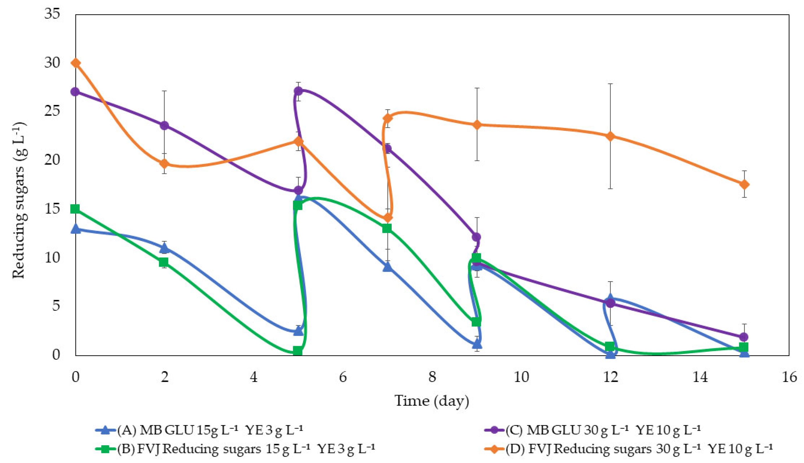 Fermentation 09 00360 g001