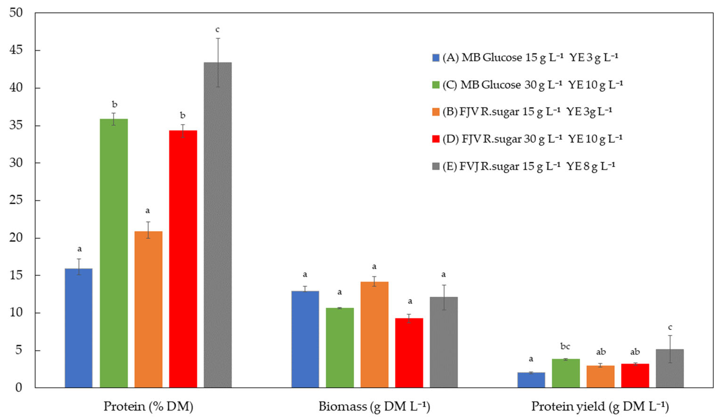 Fermentation 09 00360 g002