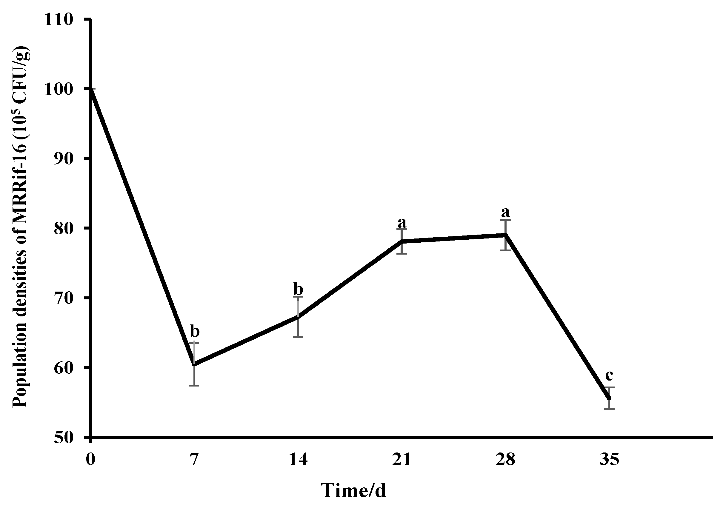 Fermentation 09 00361 g005 Fermentation 09 00361 g005