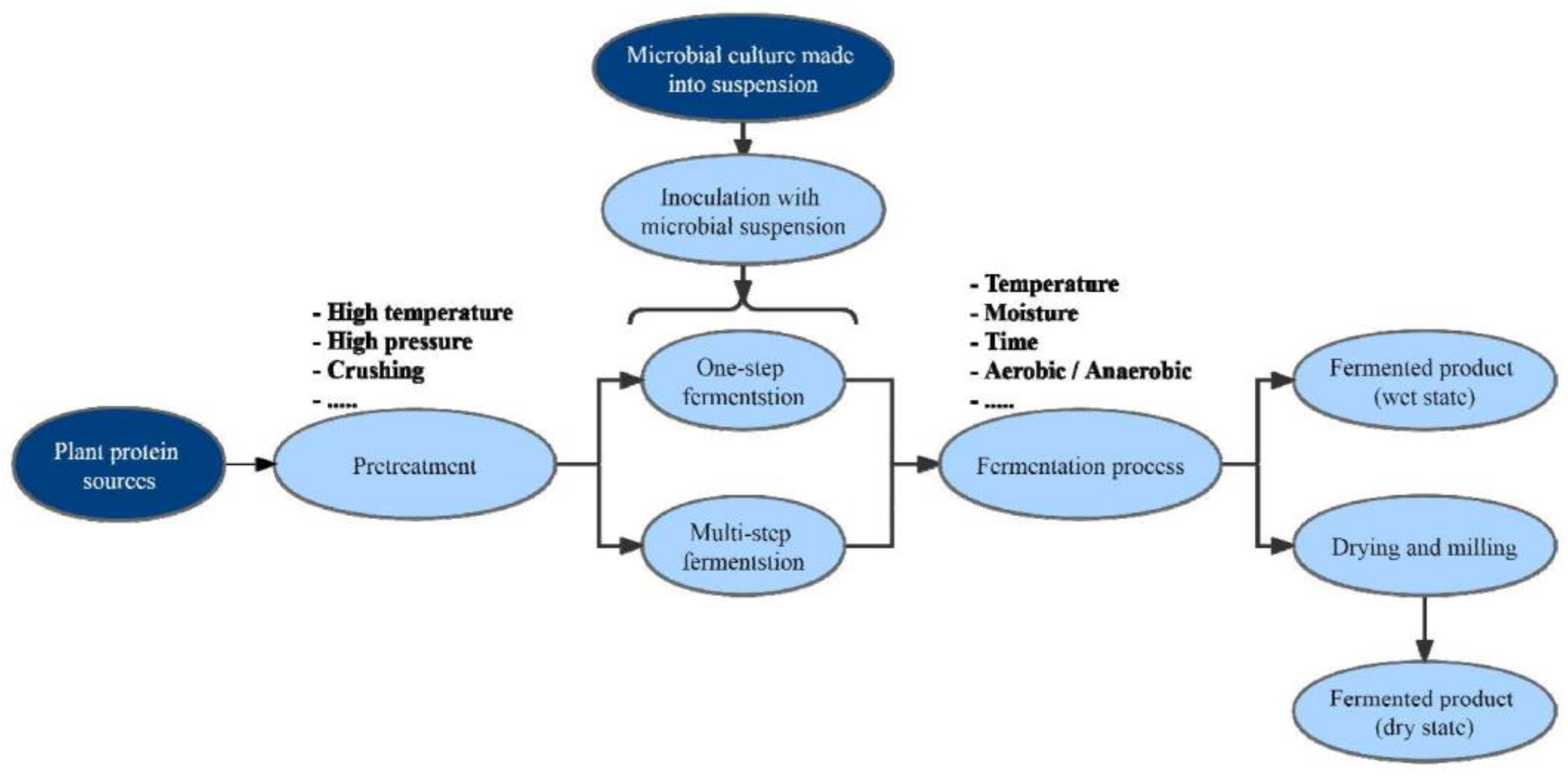Fermentation 09 00364 g003