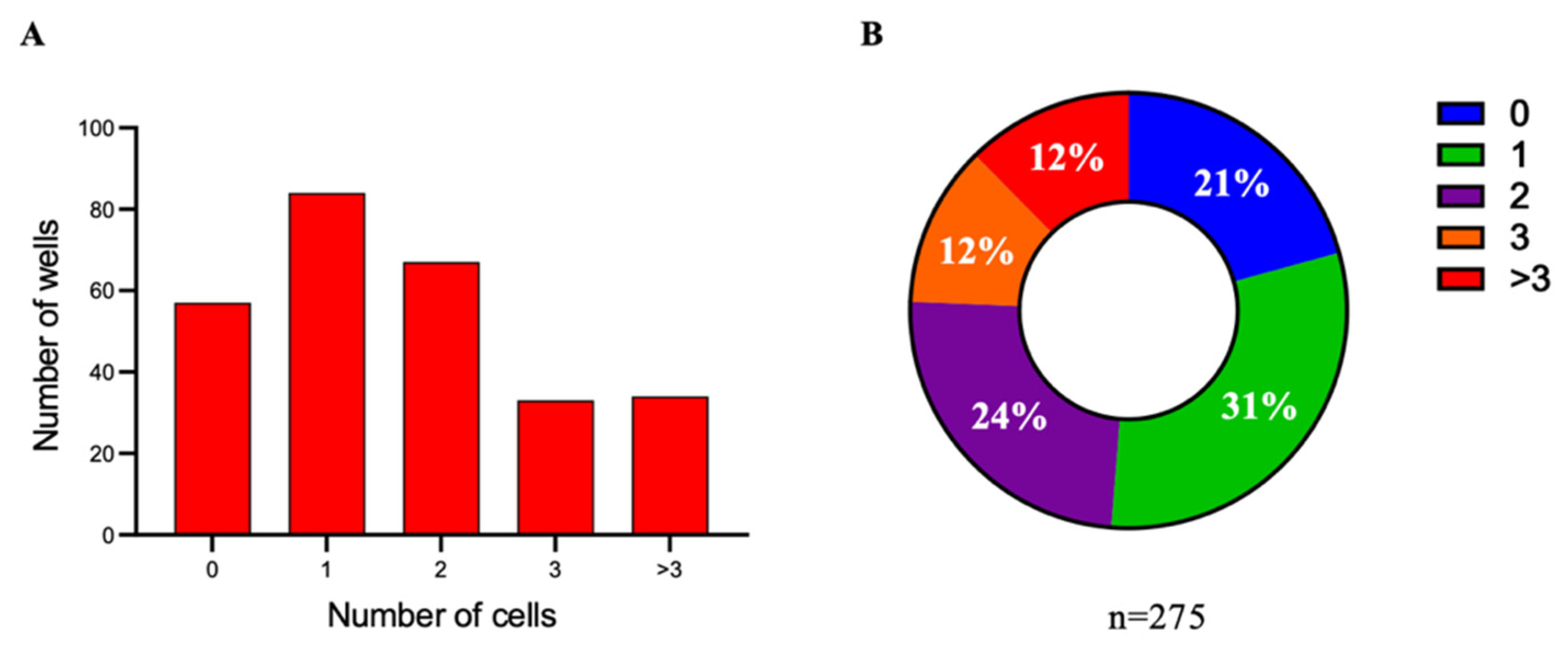 Fermentation 09 00365 g007