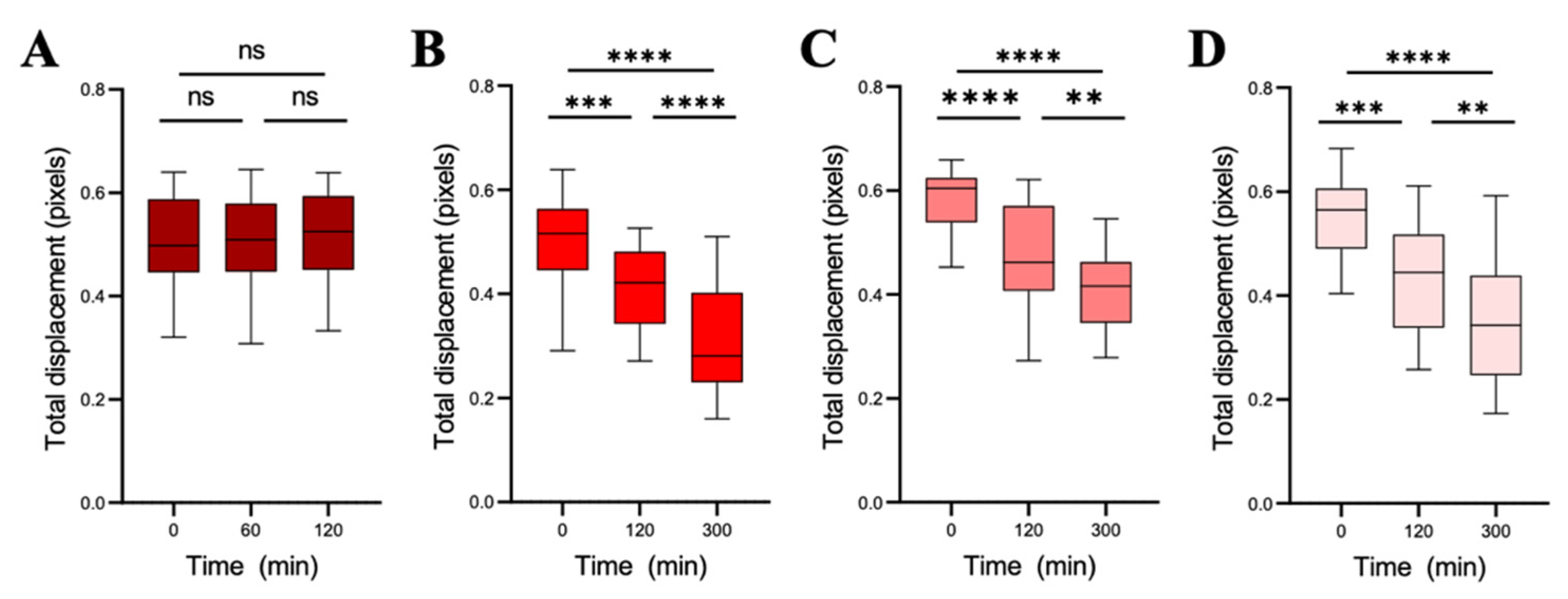 Fermentation 09 00365 g008