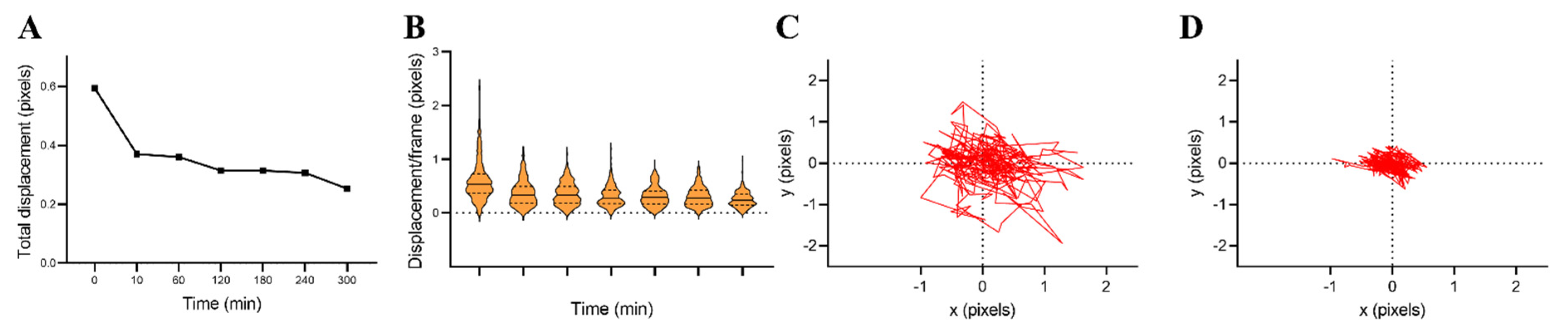 Fermentation 09 00365 g013