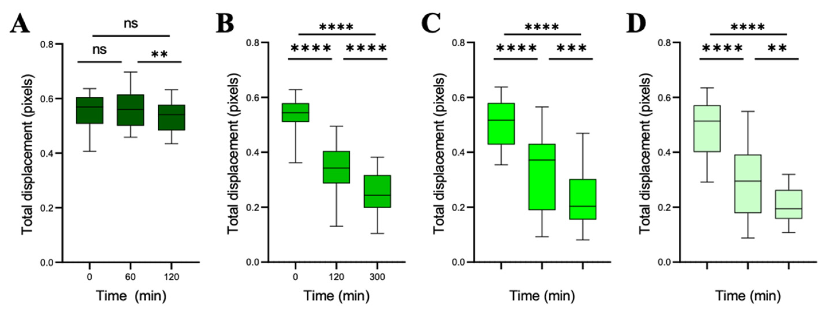 Fermentation 09 00365 g014