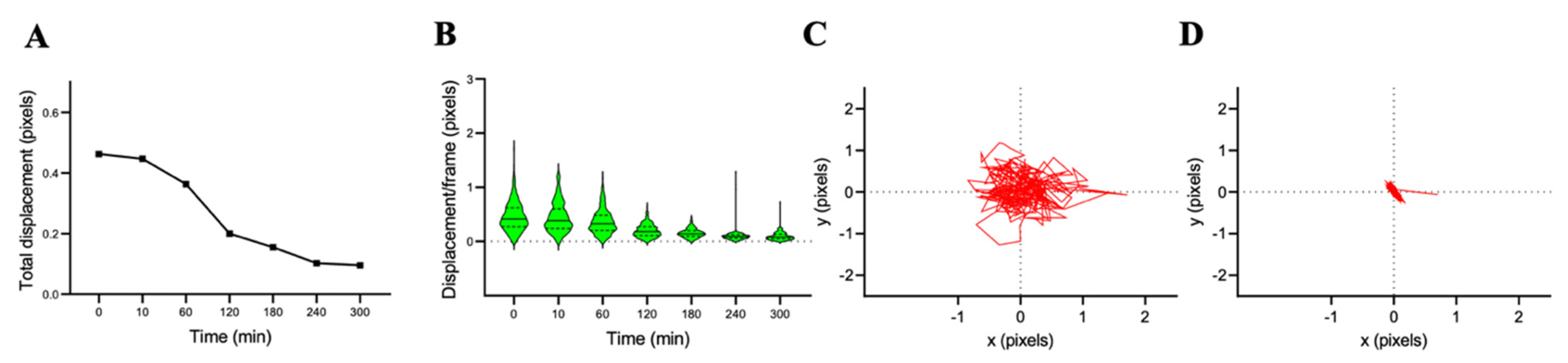Fermentation 09 00365 g016
