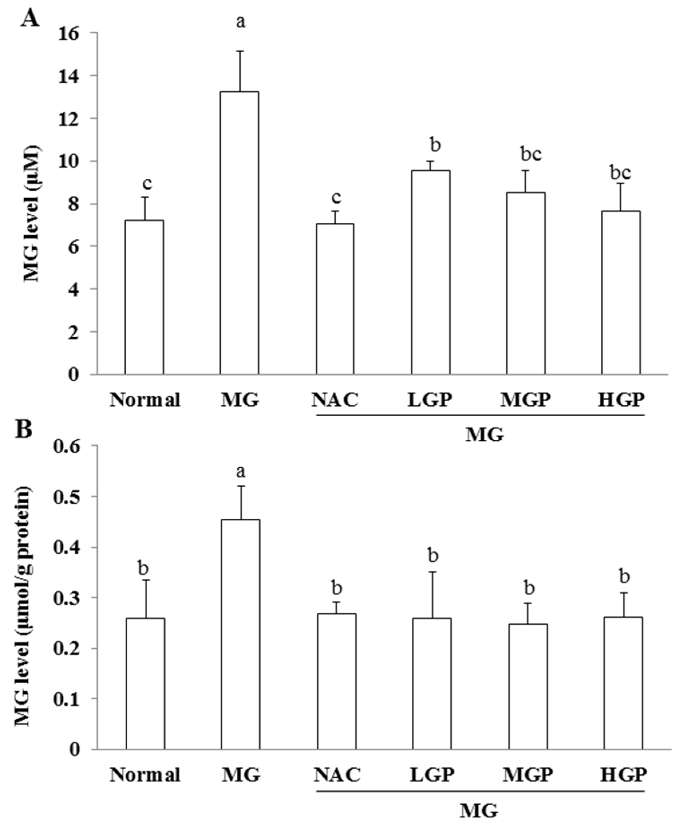 Fermentation 09 00366 g003