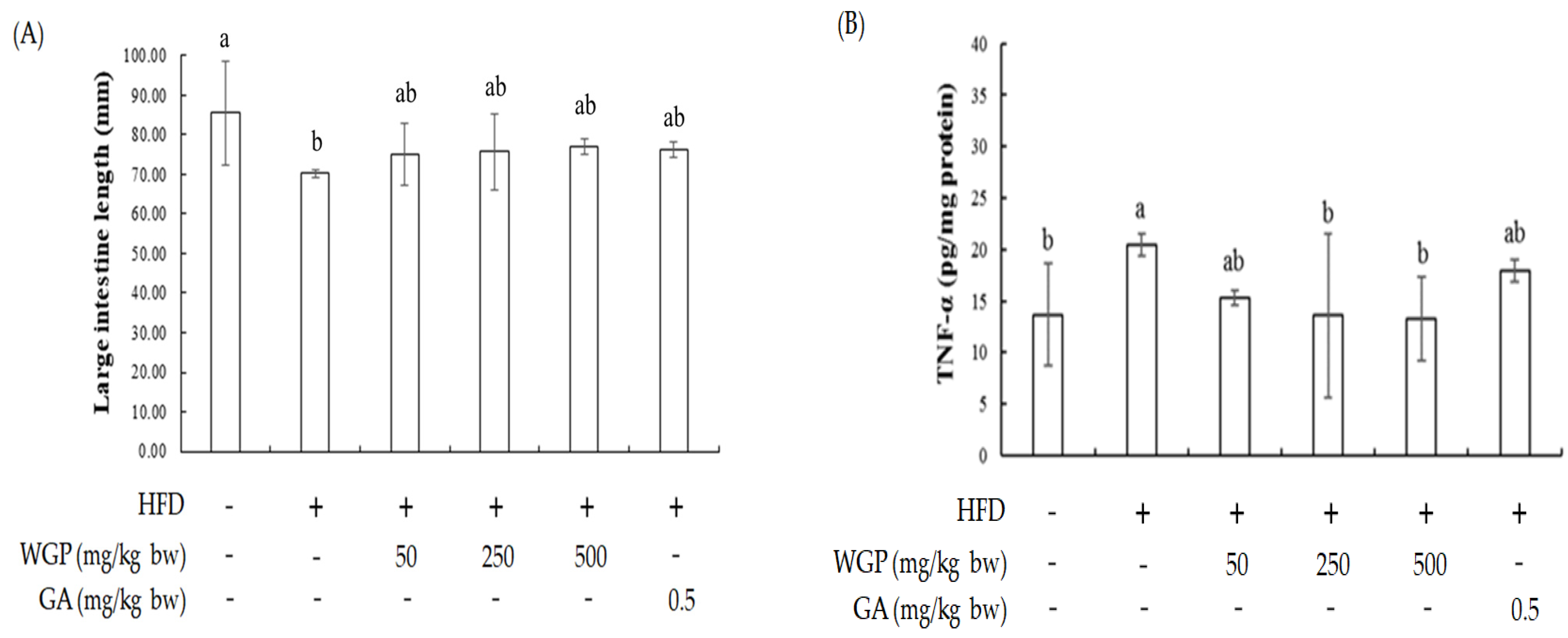 Fermentation 09 00366 g004