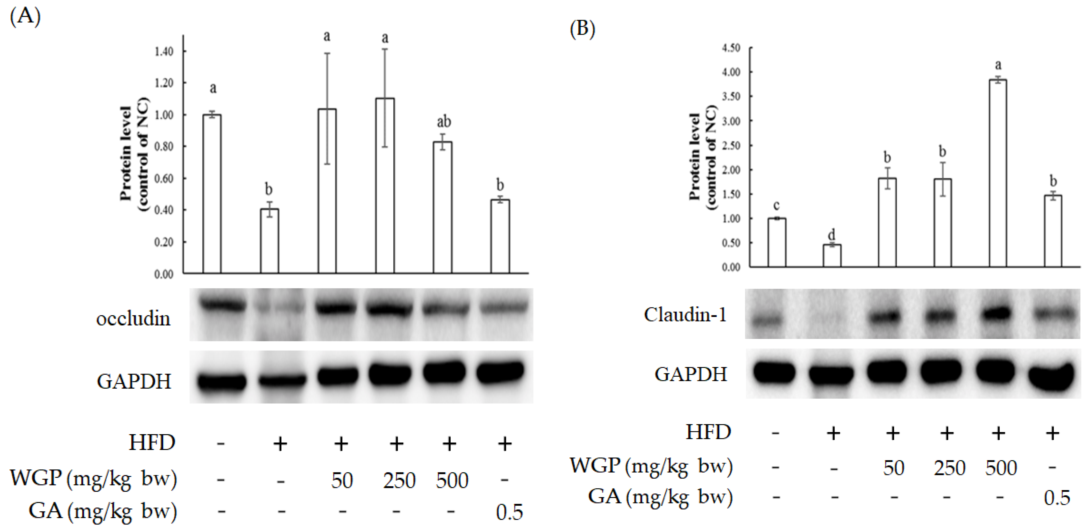 Fermentation 09 00366 g006