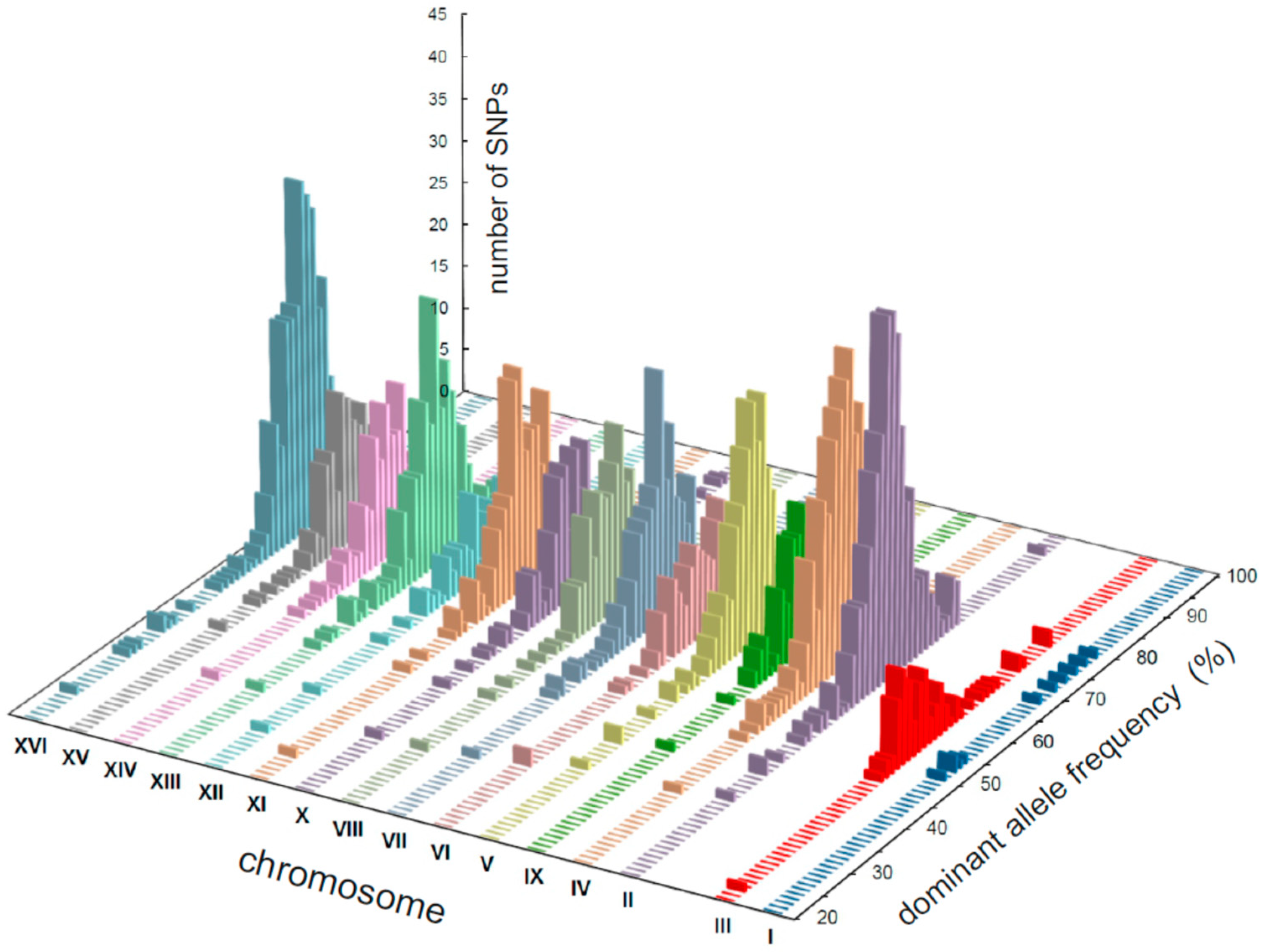 Fermentation 09 00367 g002 Fermentation 09 00367 g002