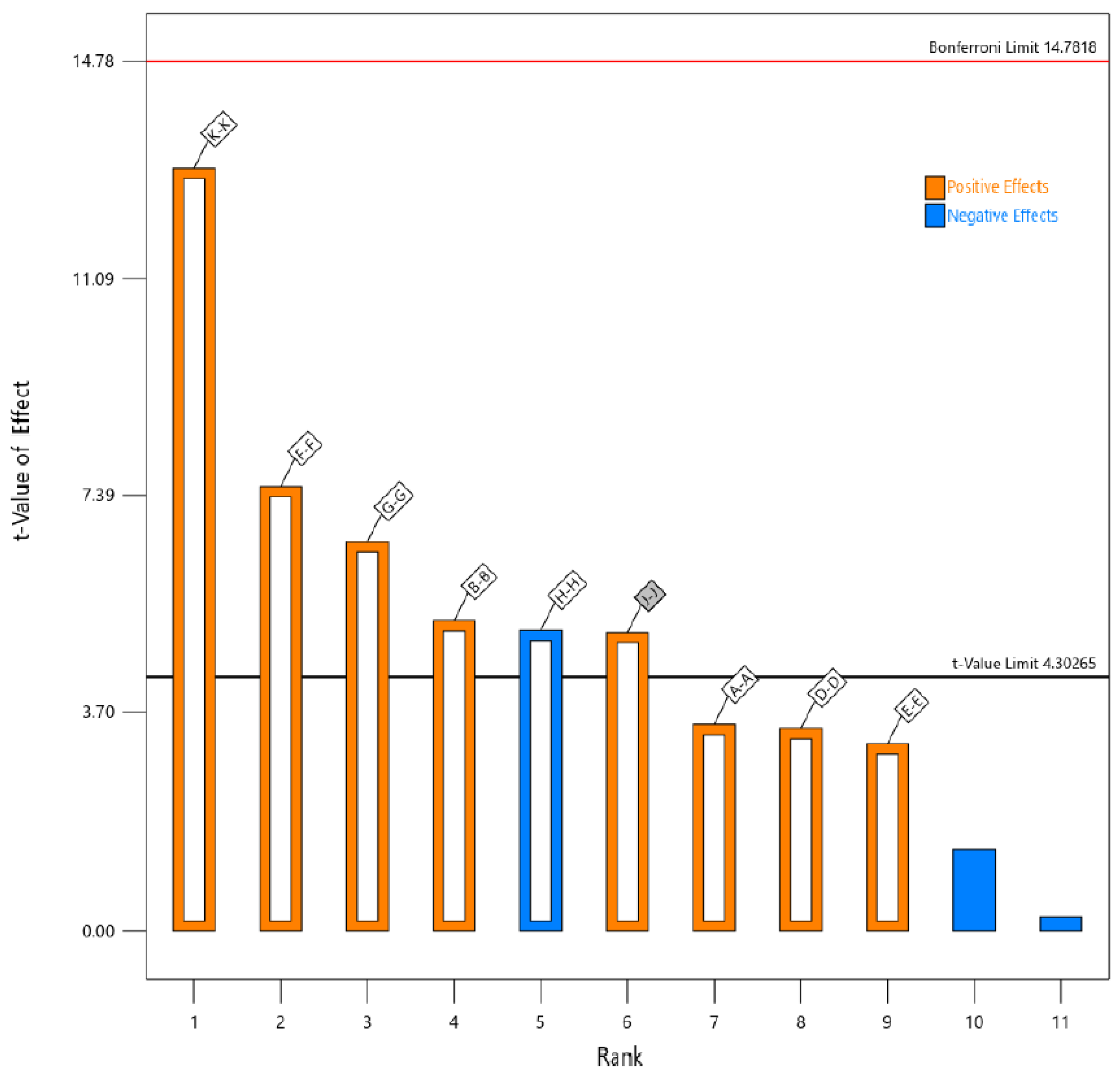 Fermentation 09 00369 g002