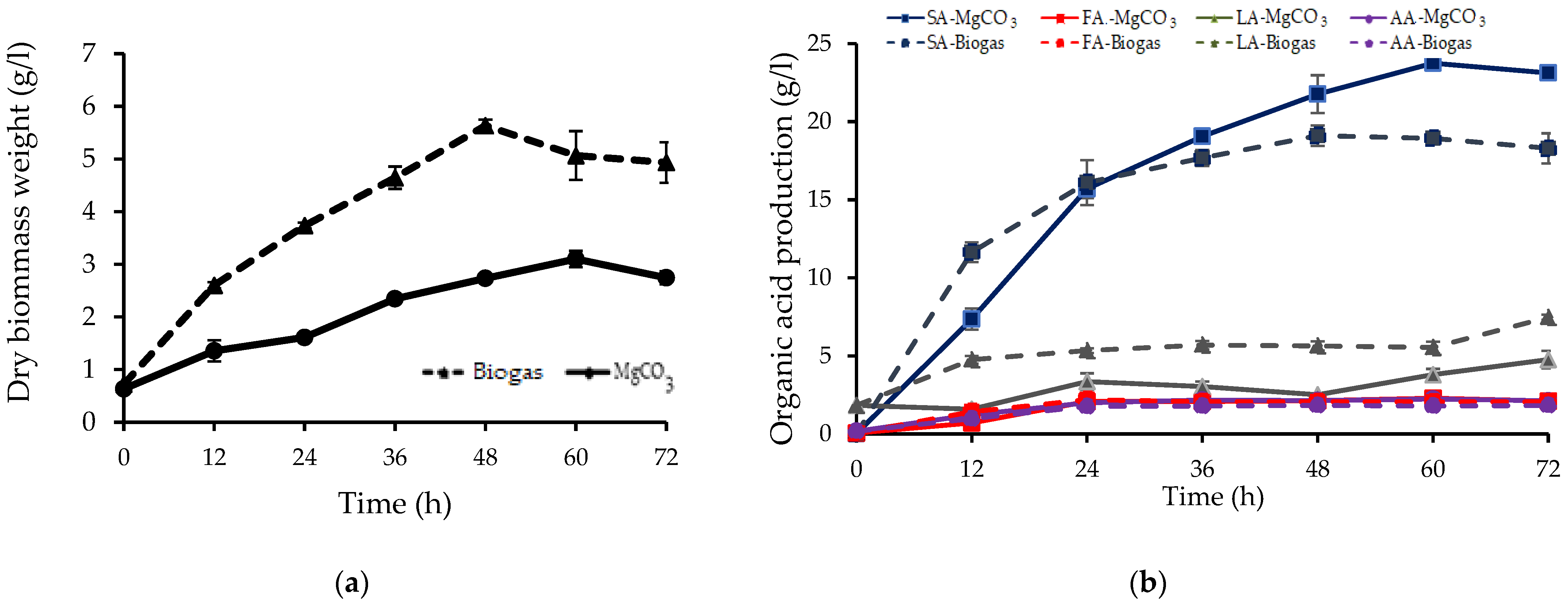 Fermentation 09 00369 g004