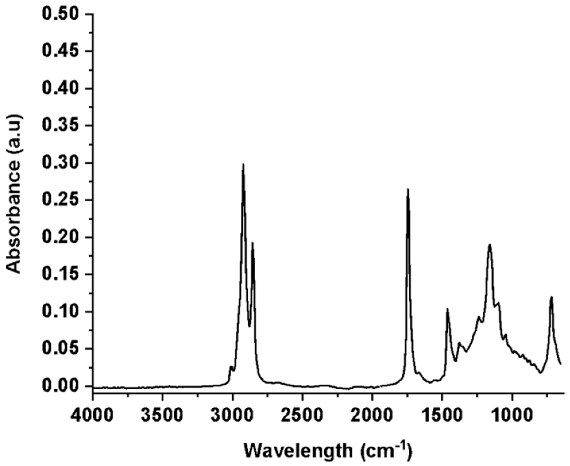 Fermentation 09 00370 g001 Fermentation 09 00370 g001