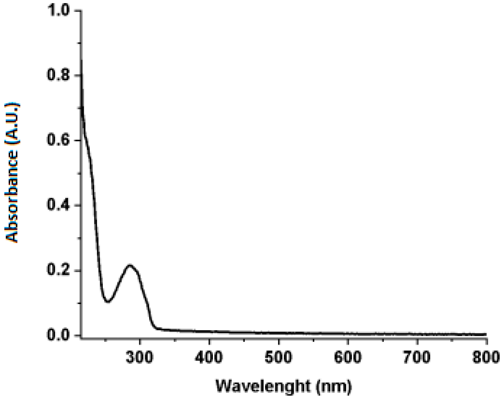 Fermentation 09 00370 g002 Fermentation 09 00370 g002