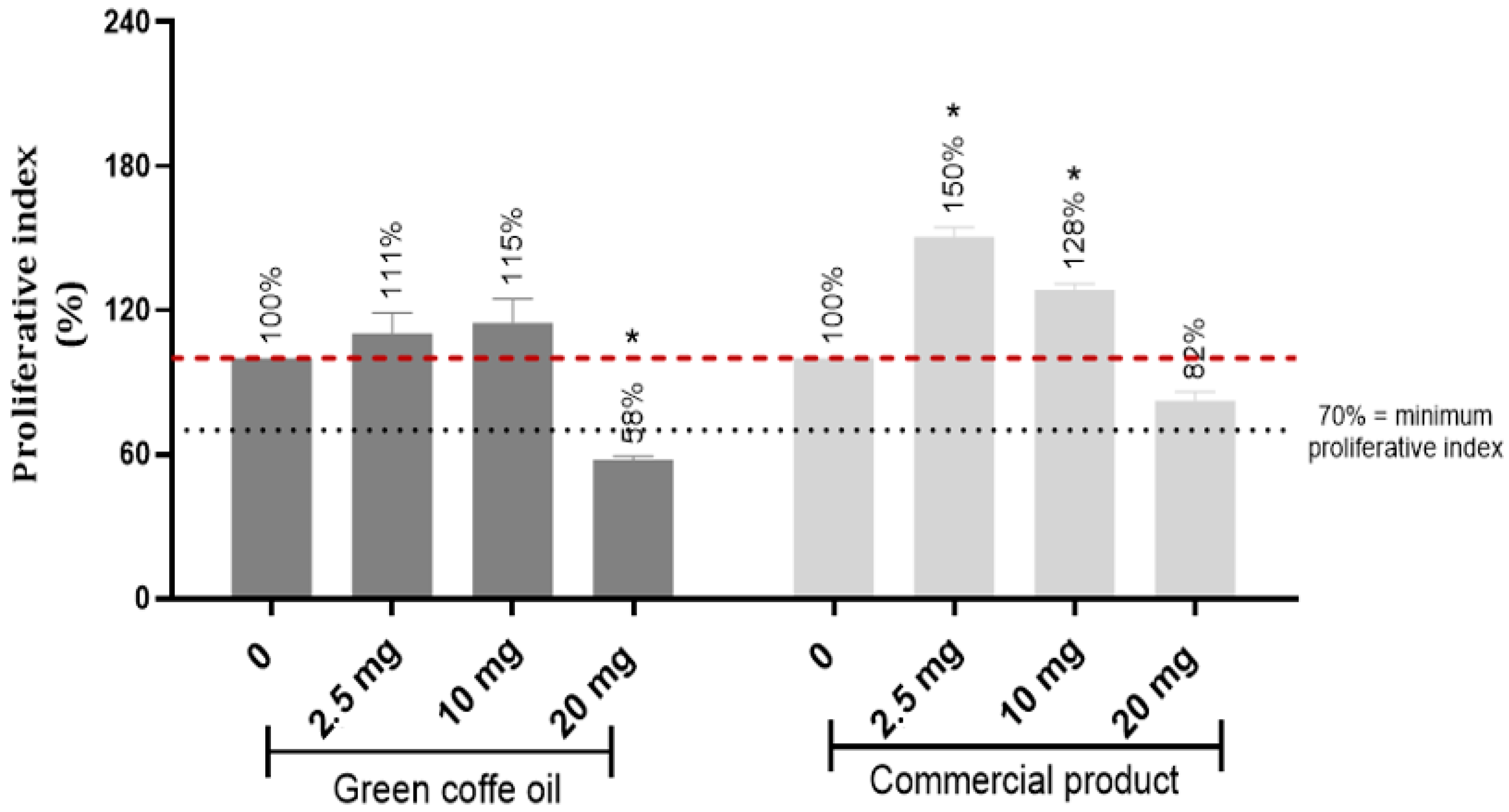 Fermentation 09 00370 g005 Fermentation 09 00370 g005
