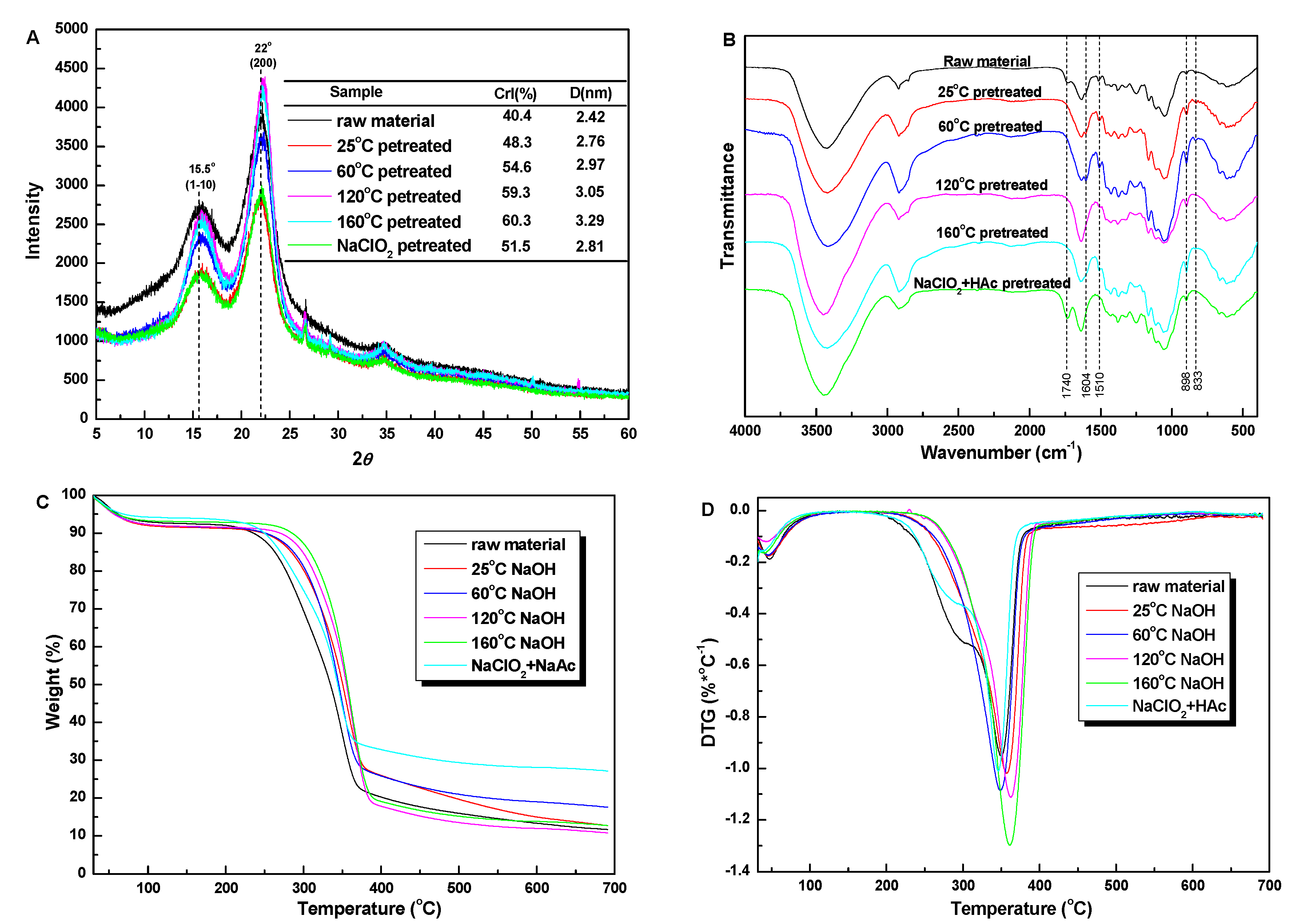 Fermentation 09 00371 g002 Fermentation 09 00371 g002