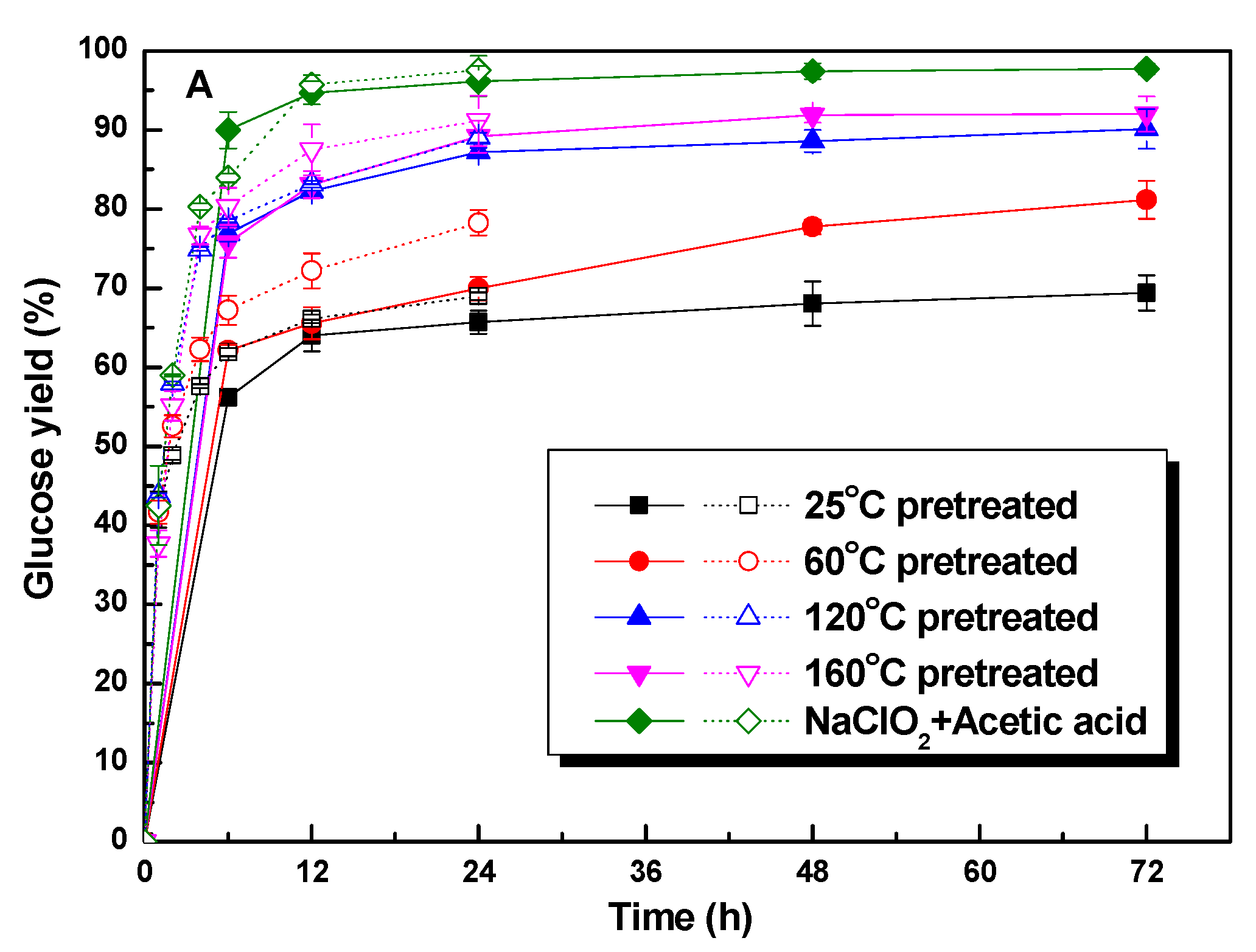 Fermentation 09 00371 g004a Fermentation 09 00371 g004a