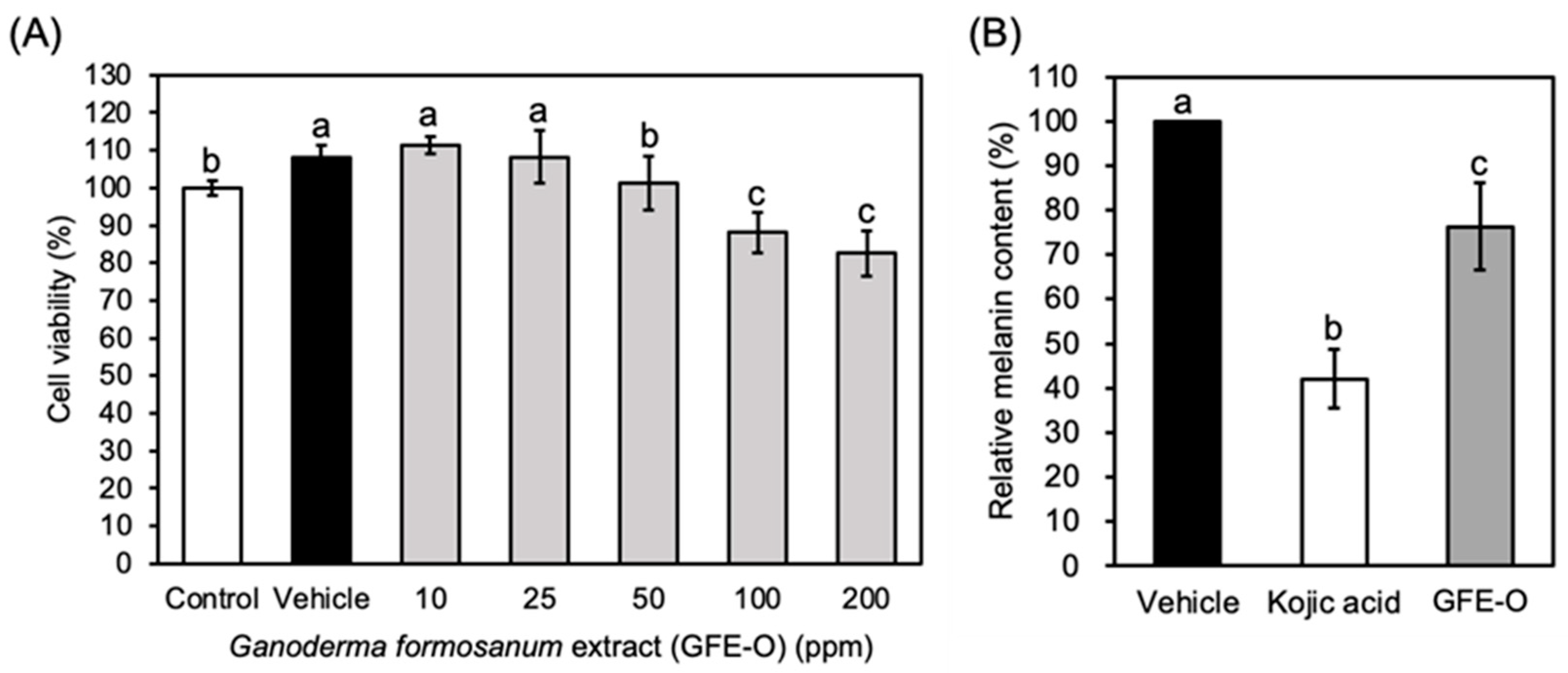 Fermentation 09 00372 g004 Fermentation 09 00372 g004
