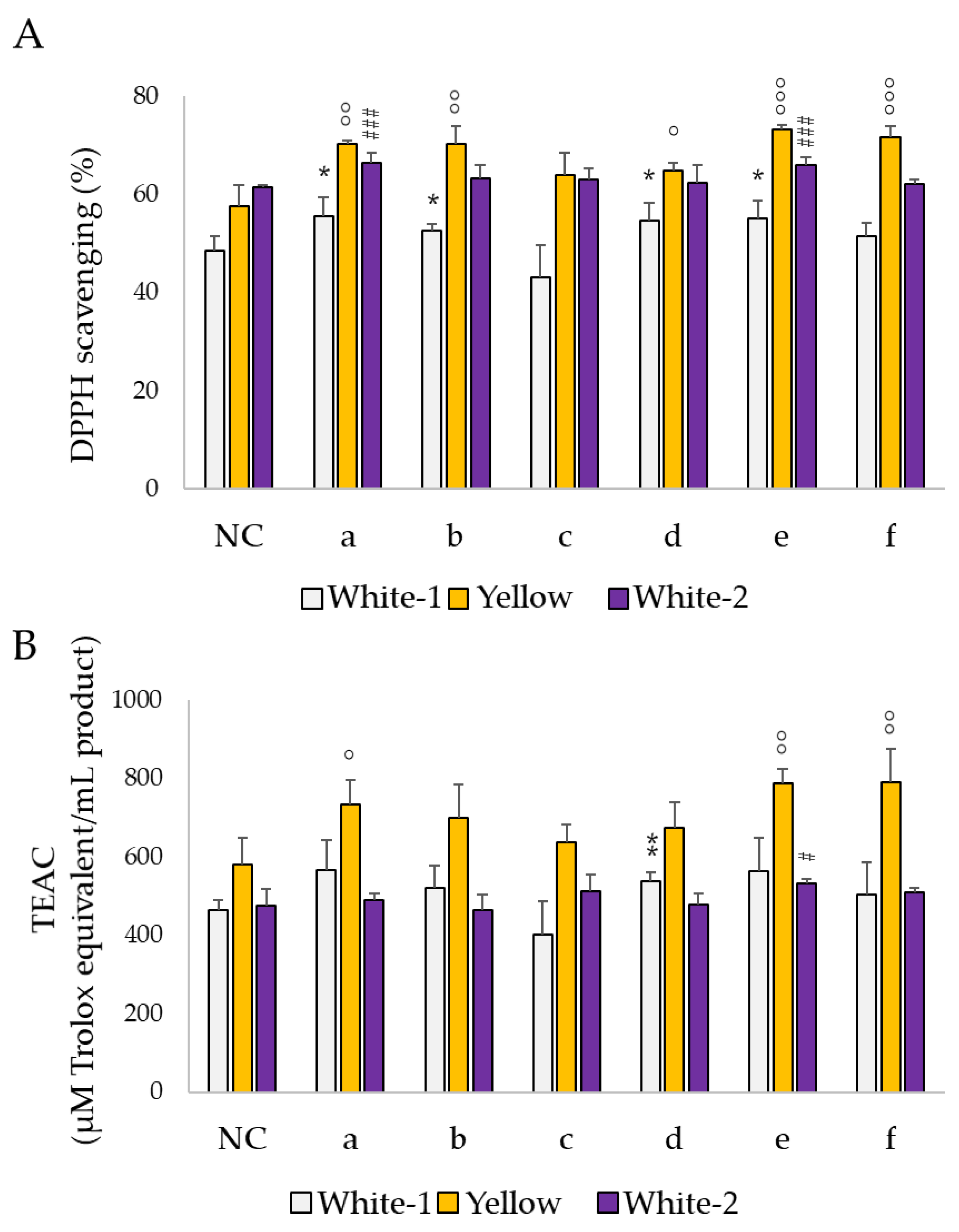 Fermentation 09 00373 g002