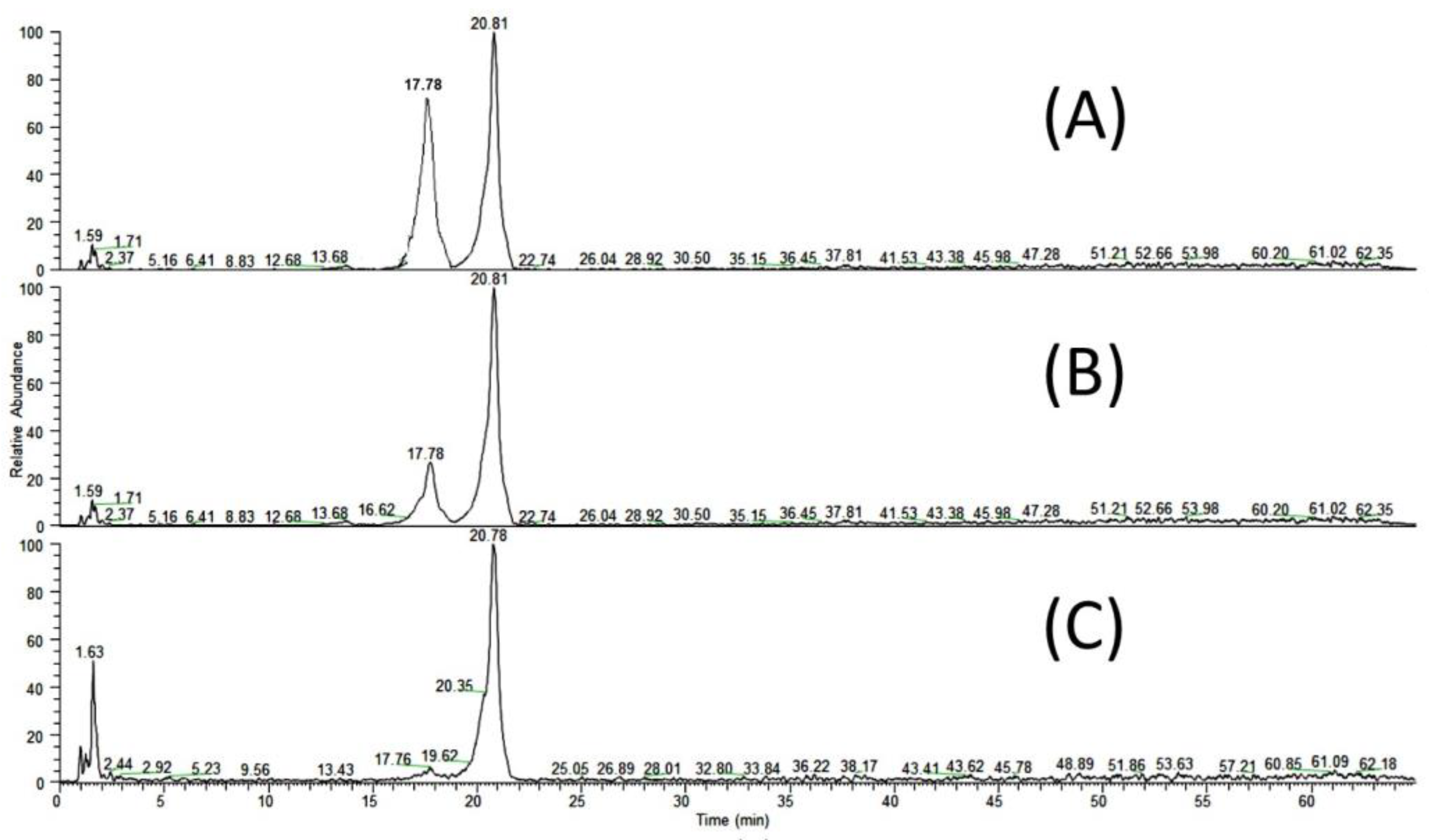 Fermentation 09 00373 g003