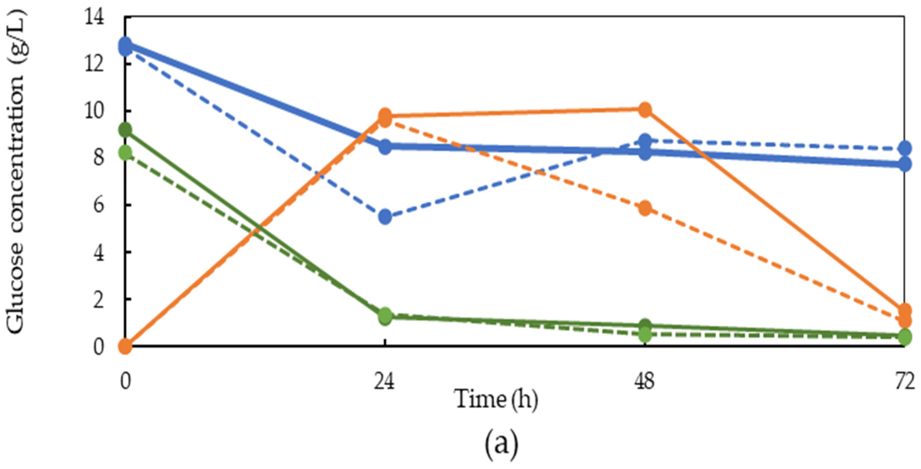 Fermentation 09 00374 g002a Fermentation 09 00374 g002a