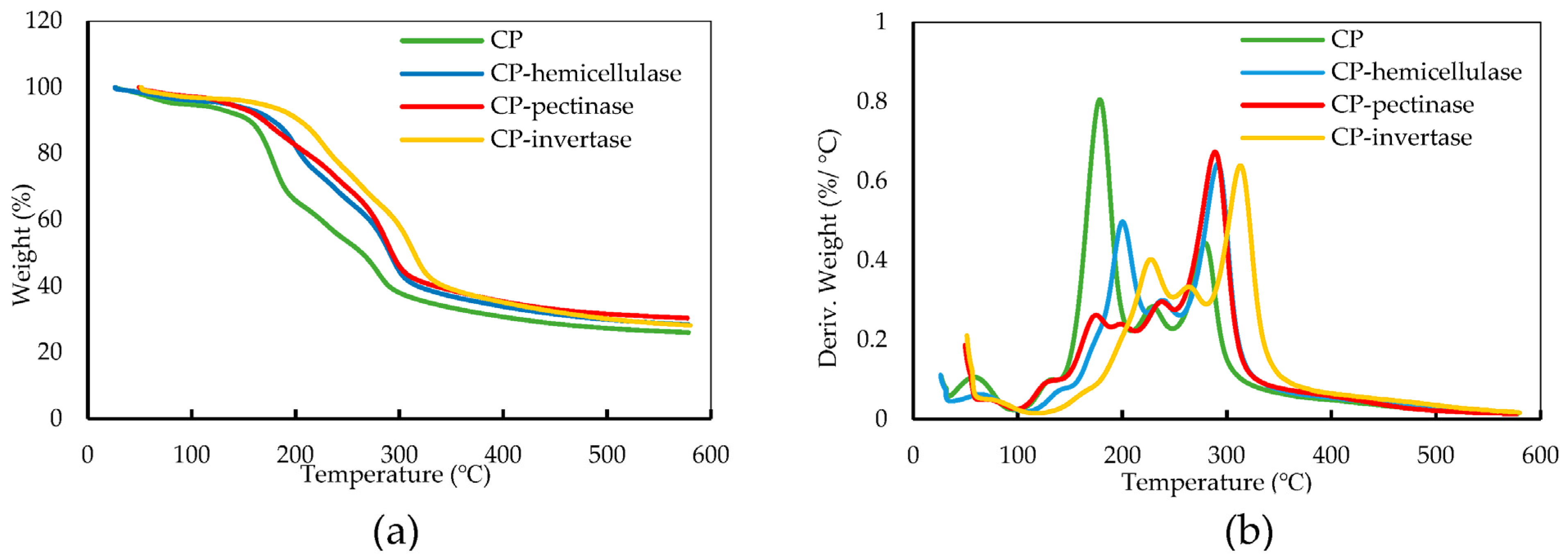 Fermentation 09 00374 g004 Fermentation 09 00374 g004