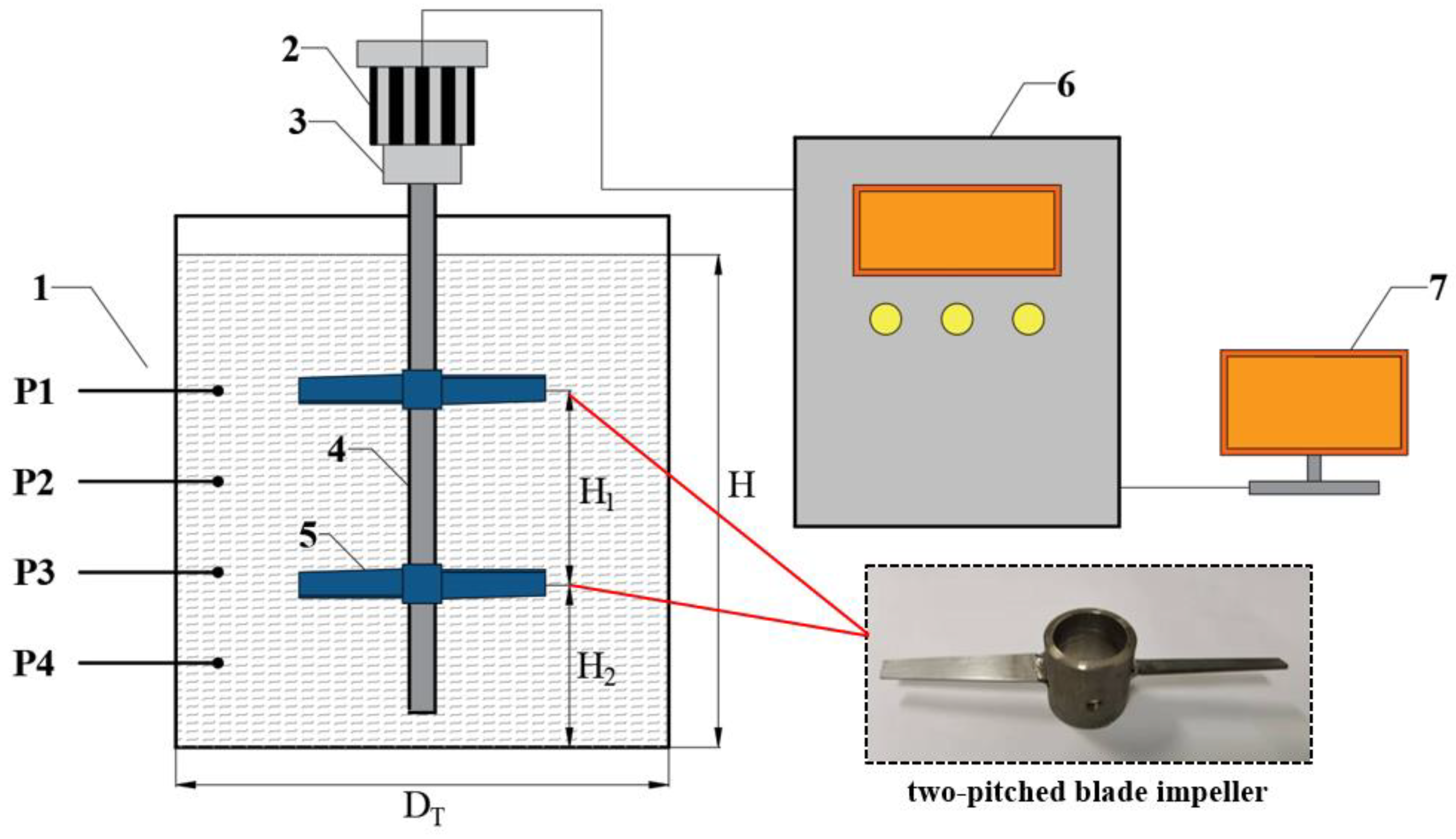 Fermentation 09 00375 g001 550