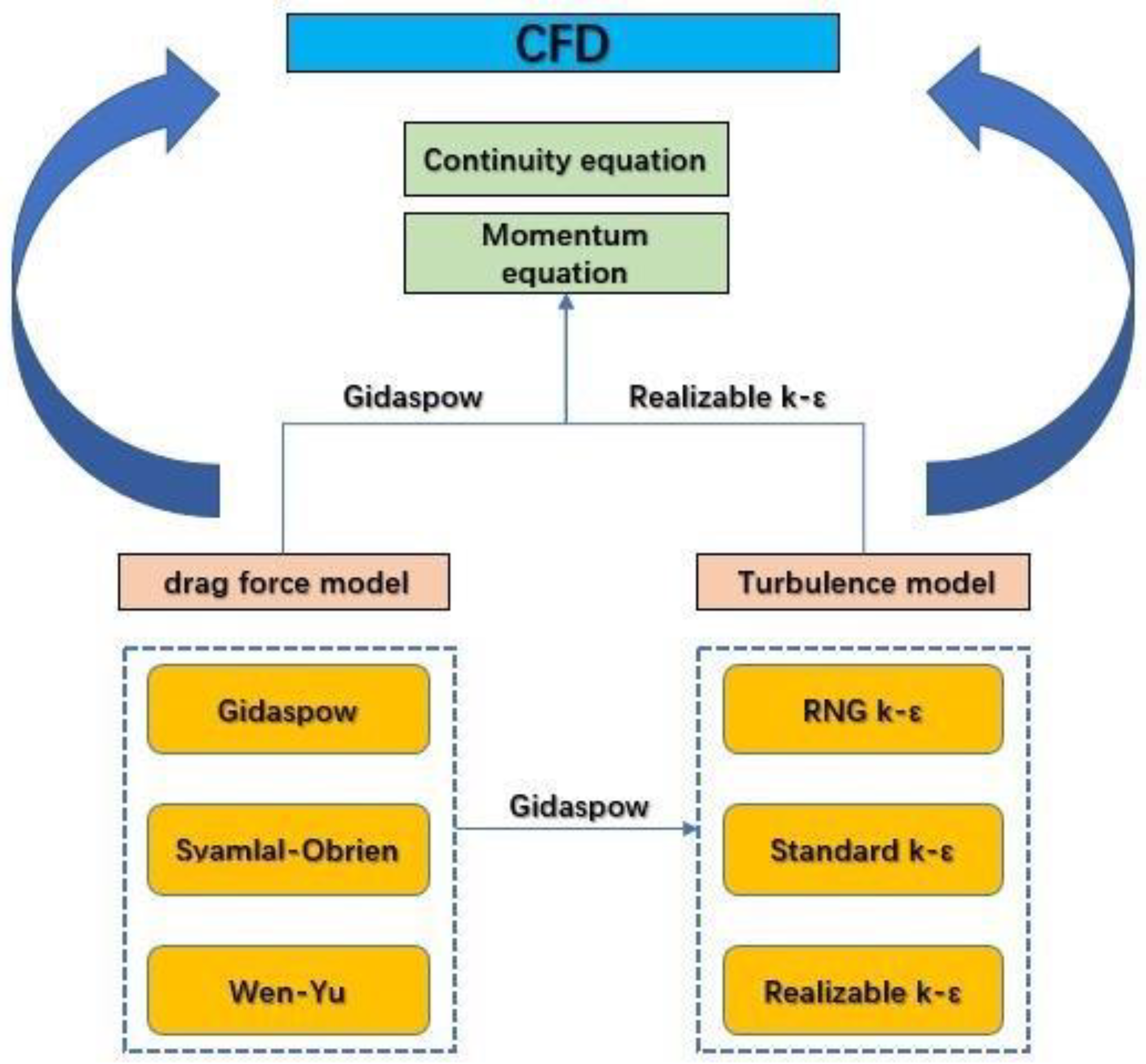 Fermentation 09 00375 g003 550
