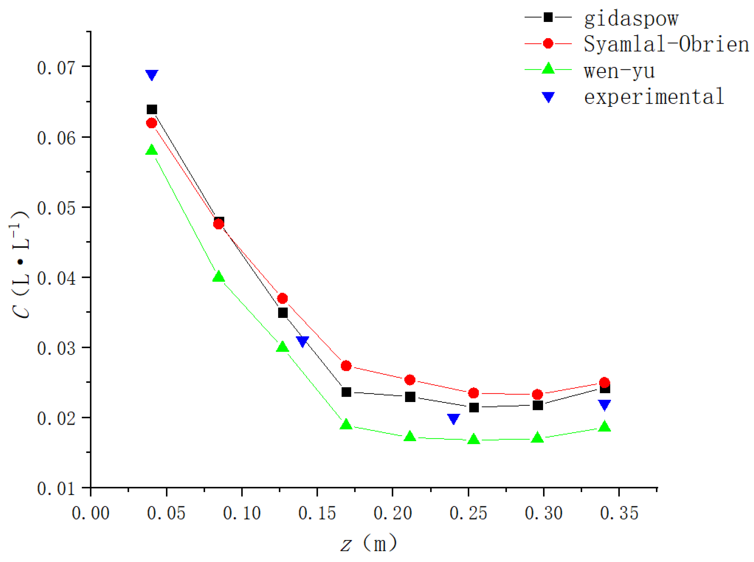 Fermentation 09 00375 g005 550