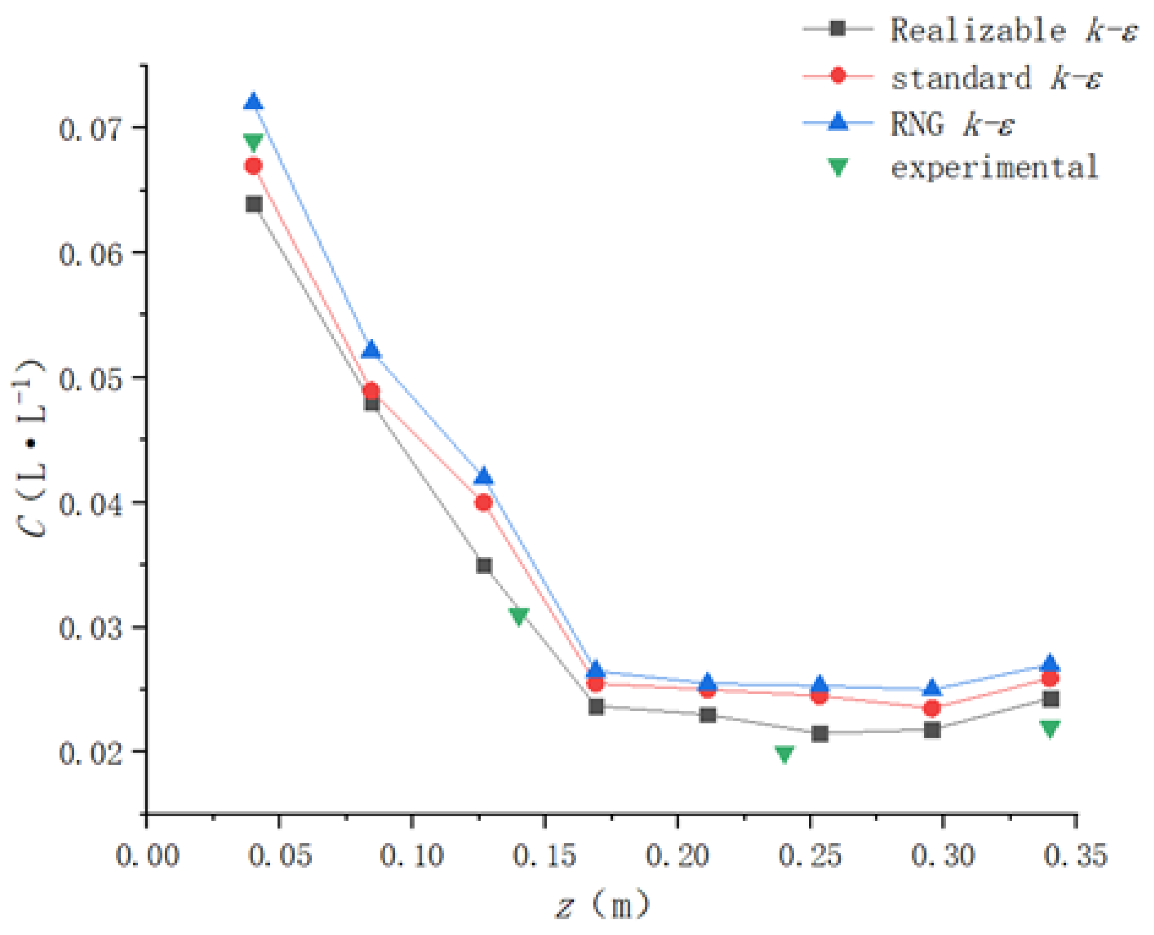 Fermentation 09 00375 g006 550
