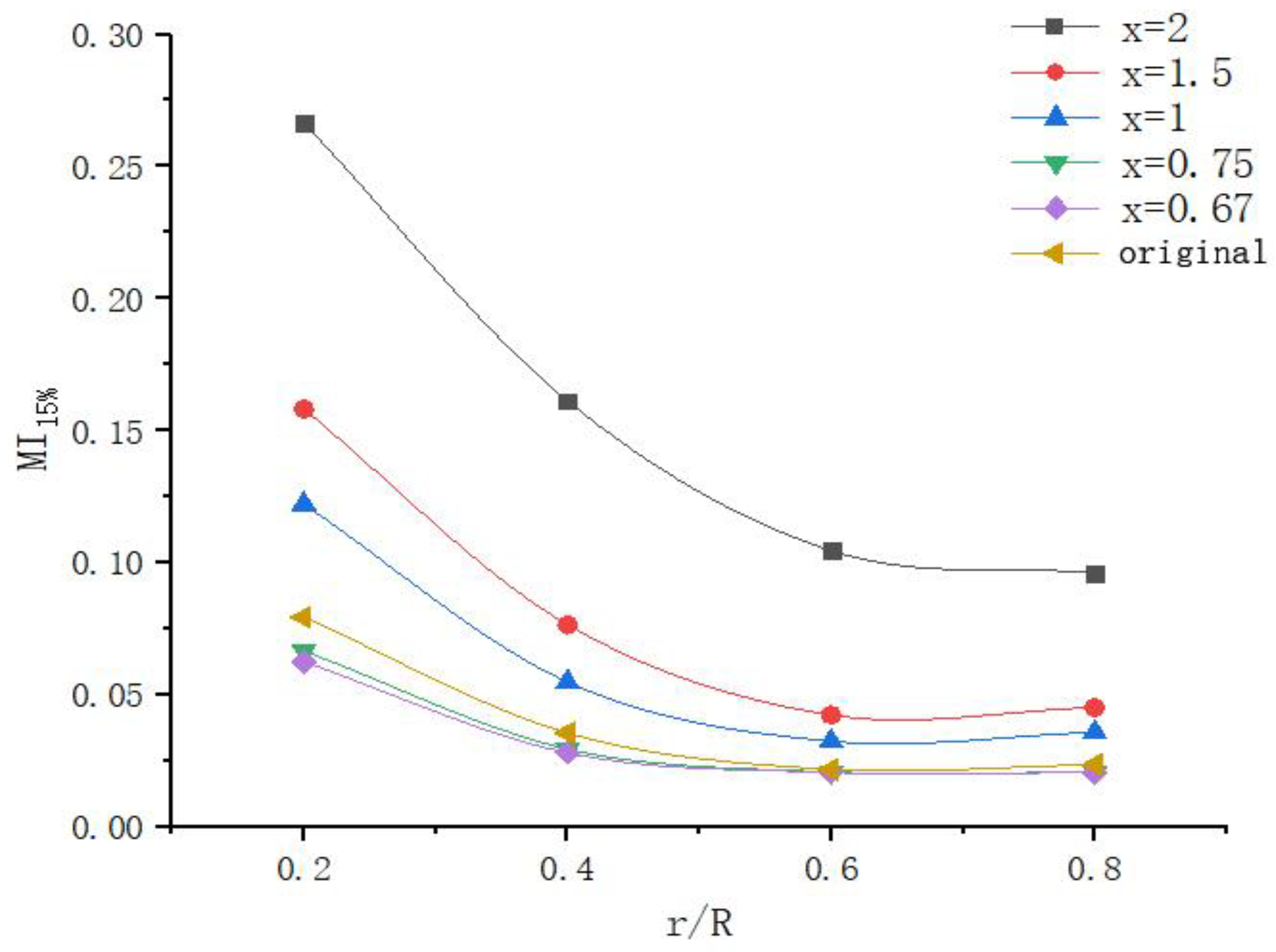 Fermentation 09 00375 g014 550