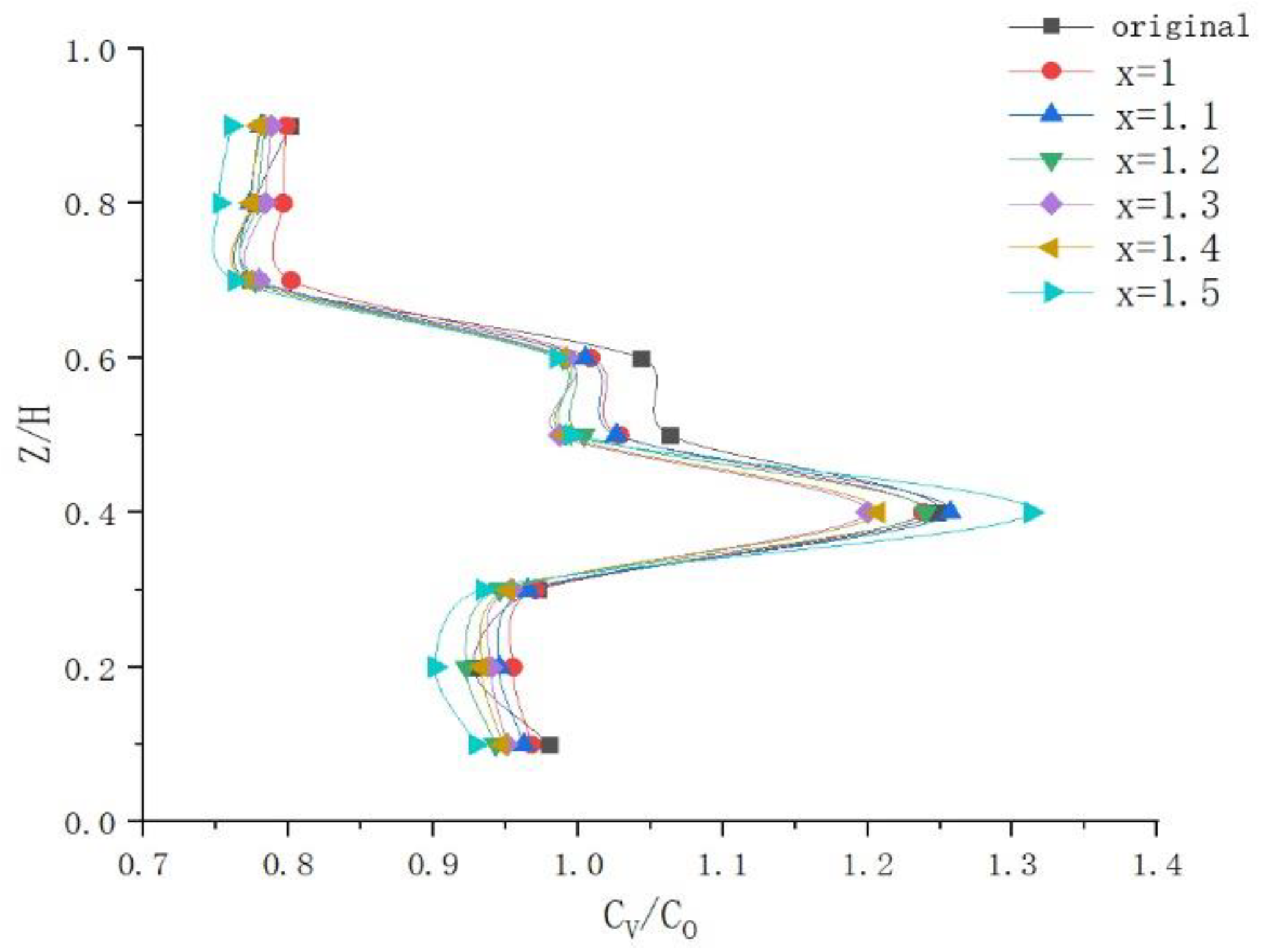 Fermentation 09 00375 g015 550