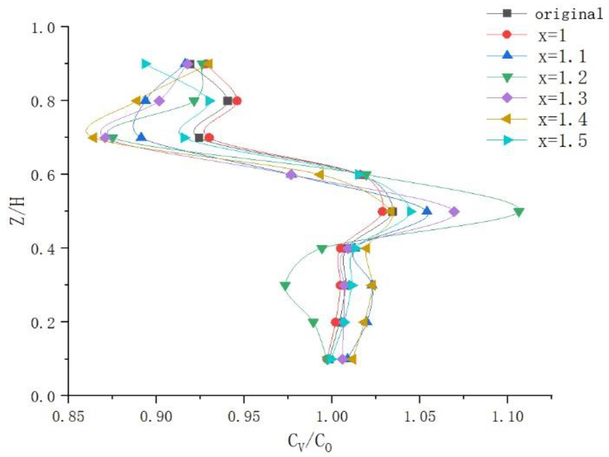 Fermentation 09 00375 g016 550