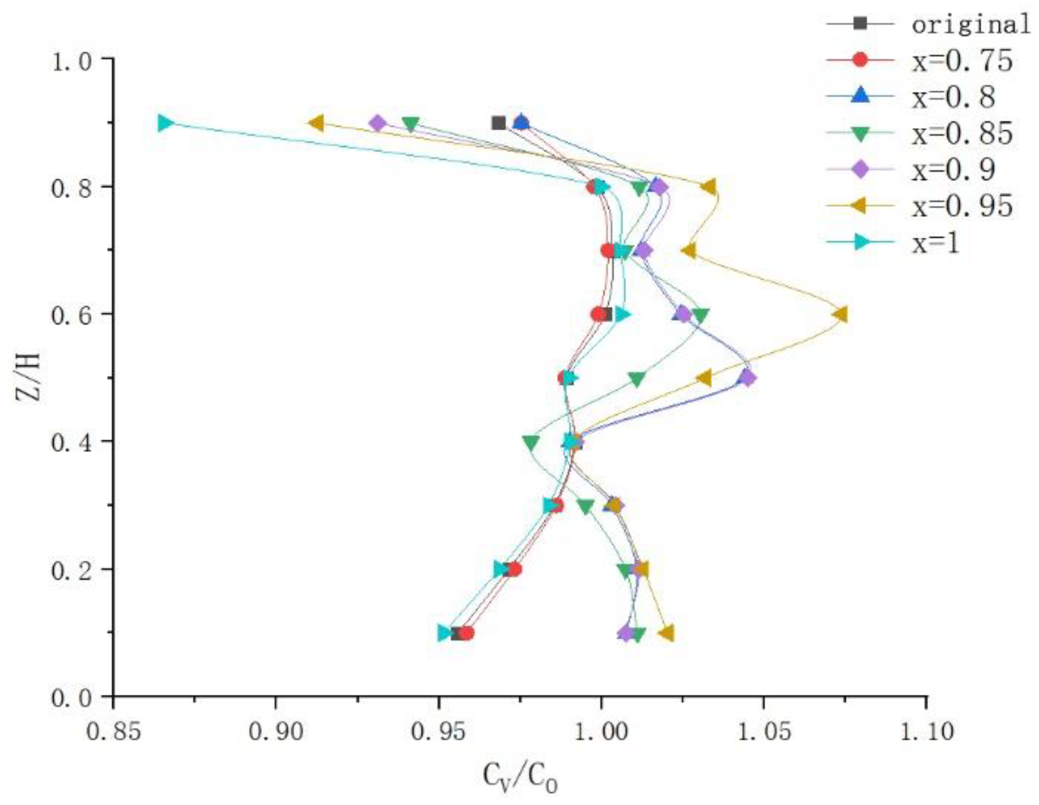 Fermentation 09 00375 g017 550