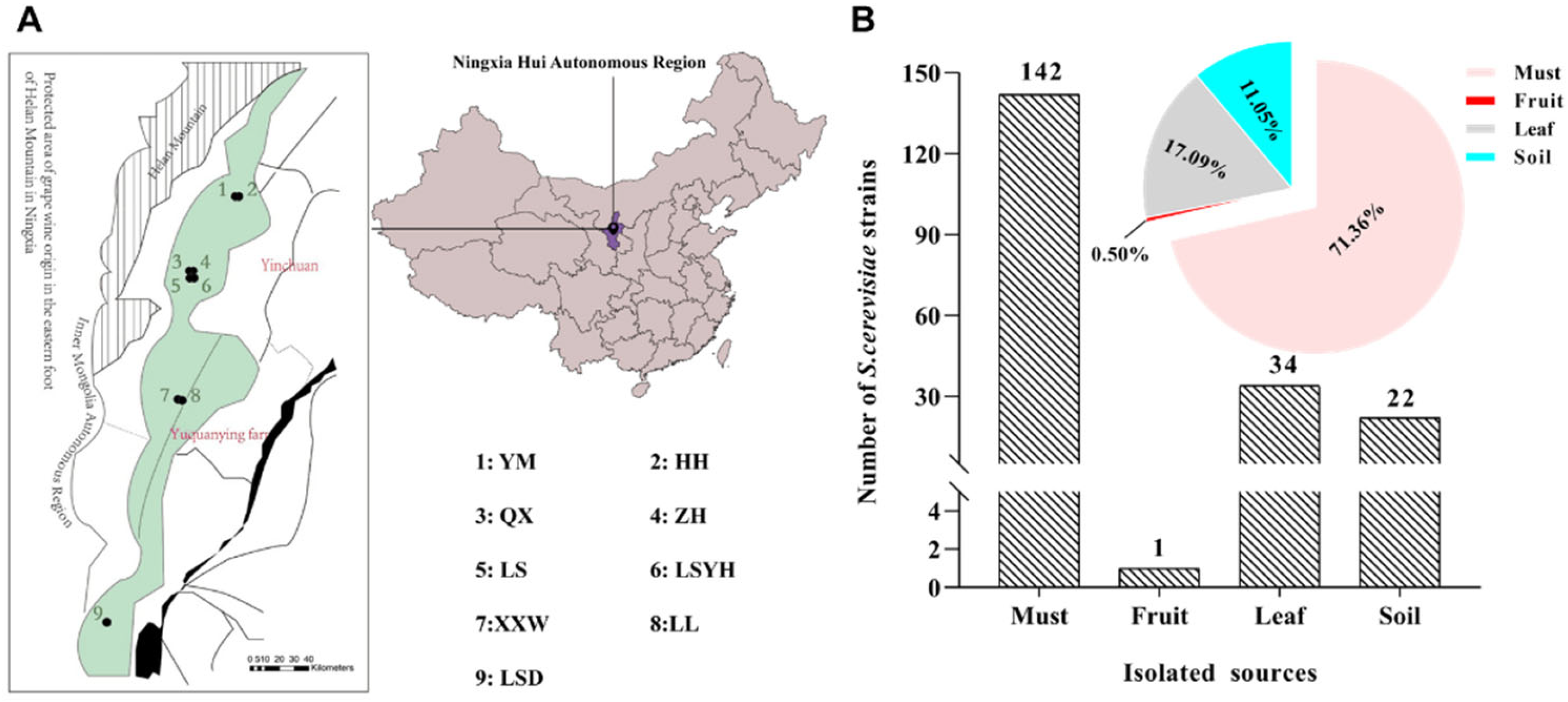 Fermentation 09 00376 g001