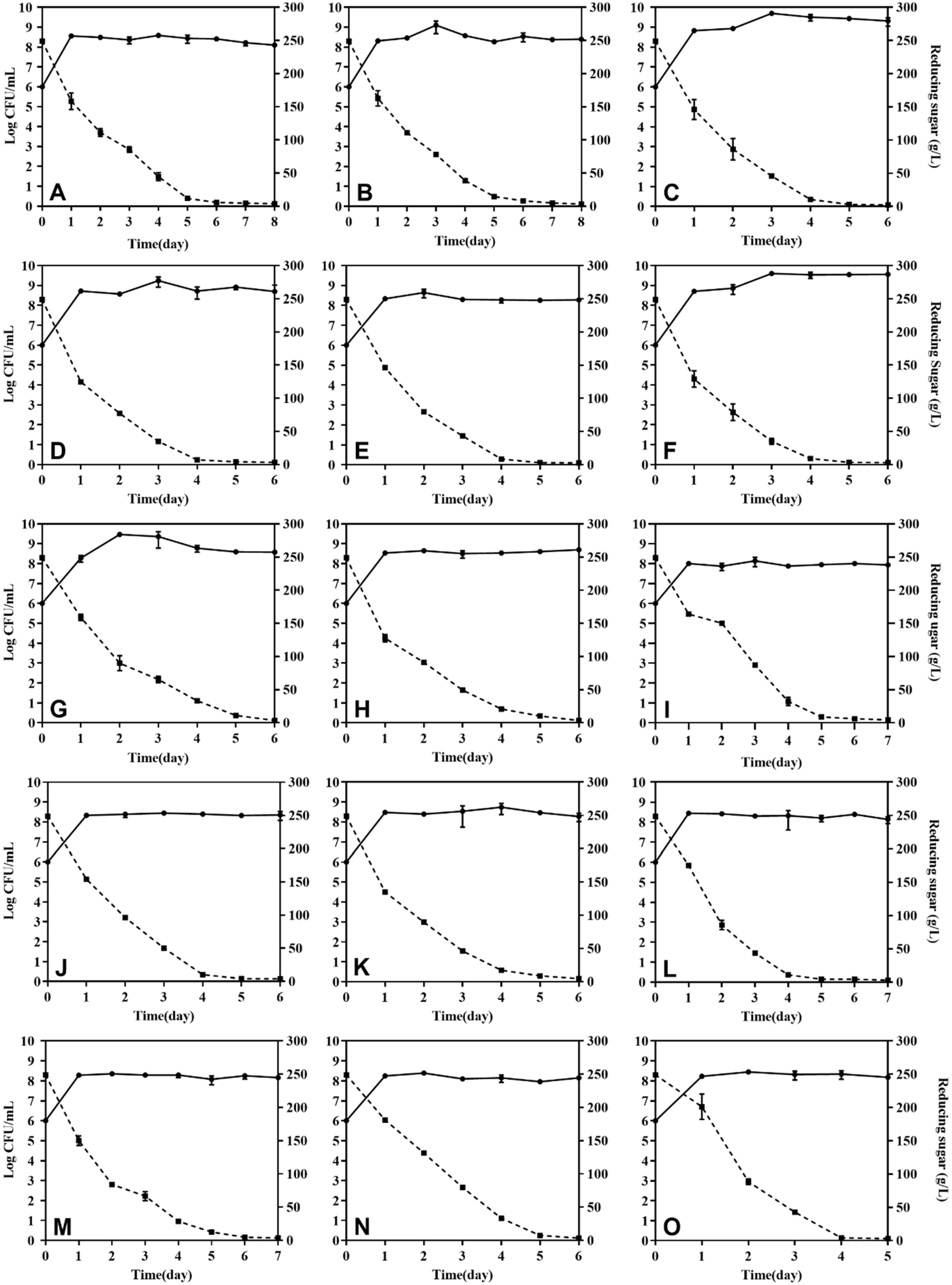 Fermentation 09 00376 g004