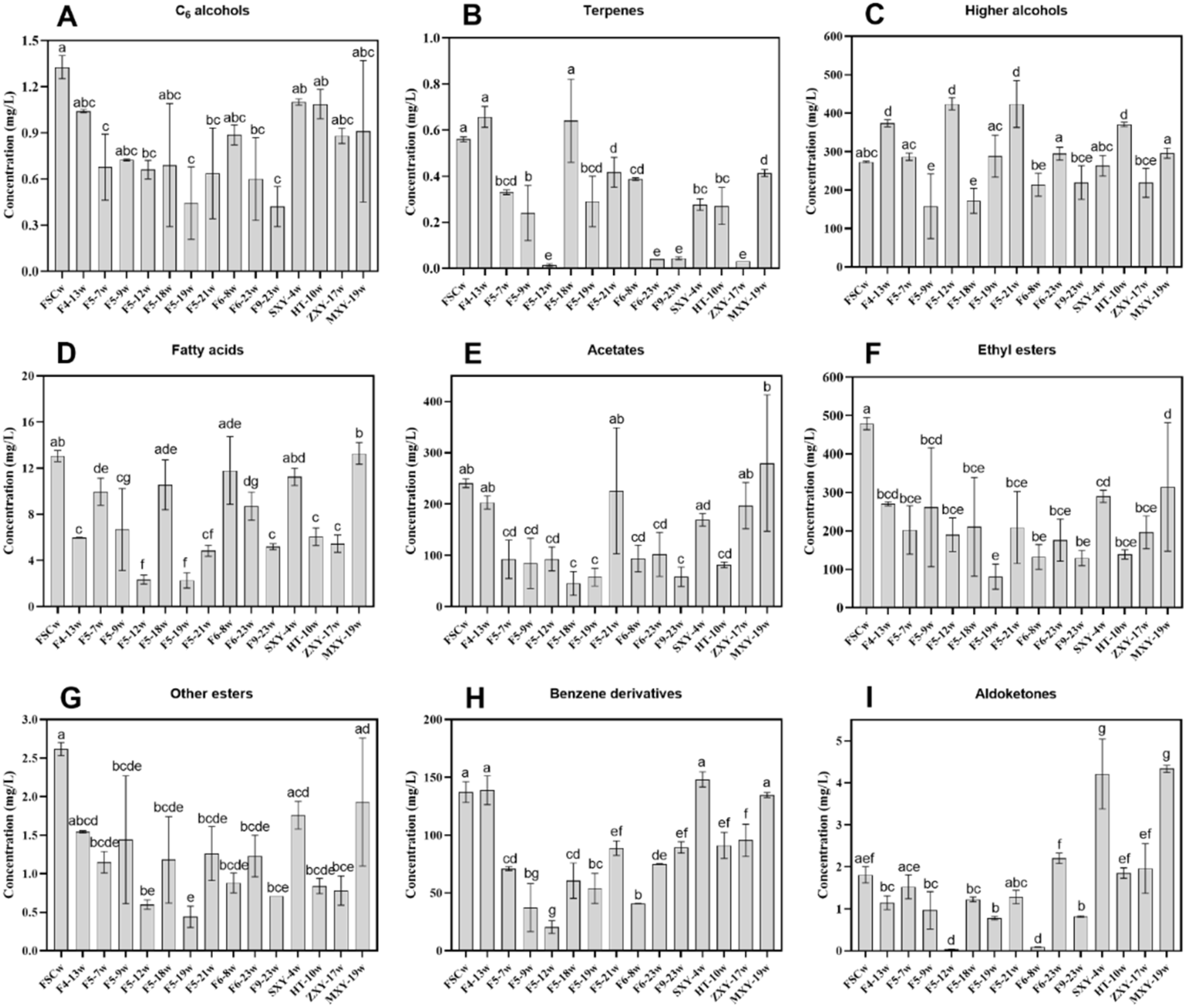 Fermentation 09 00376 g005