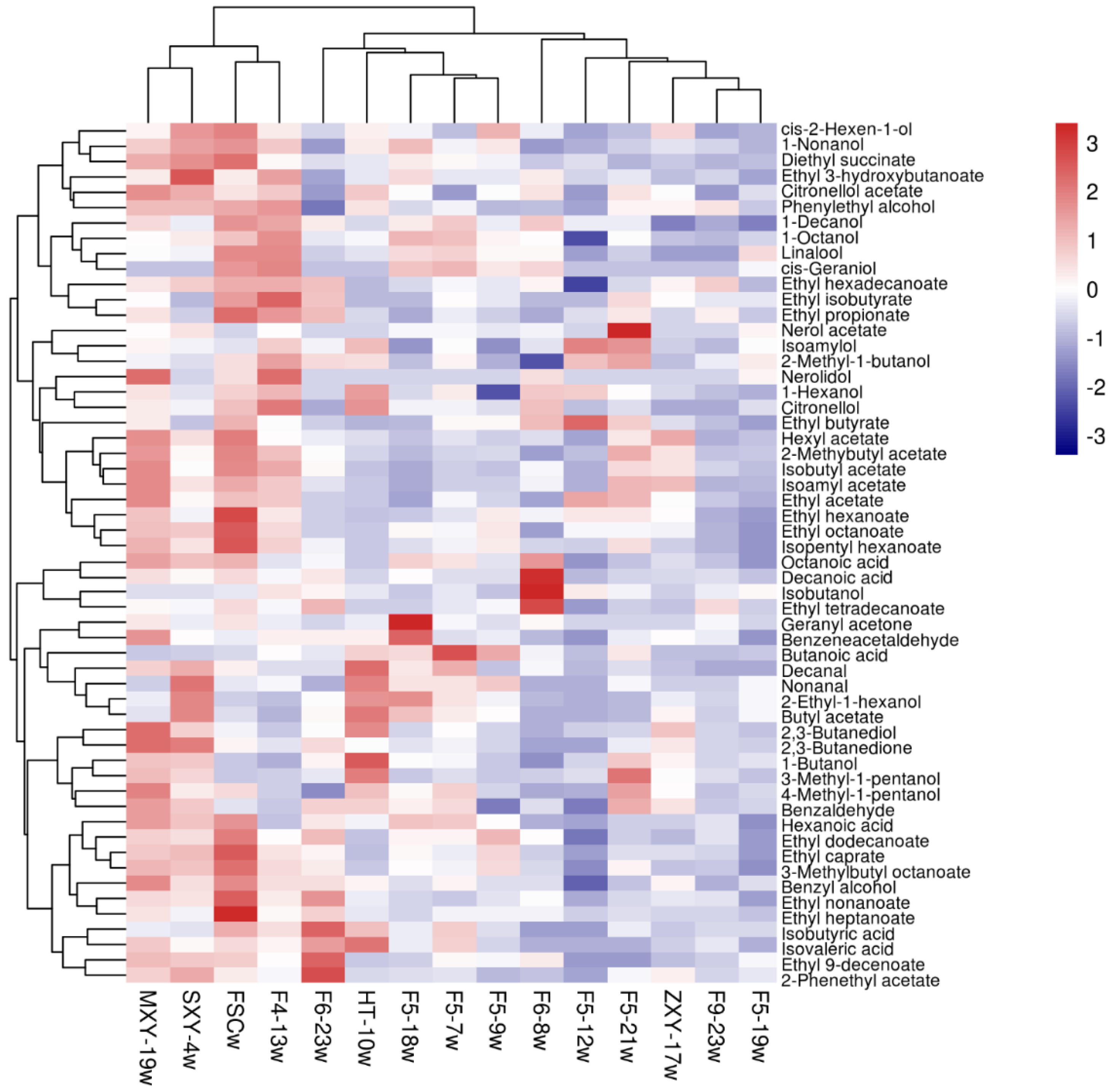 Fermentation 09 00376 g006