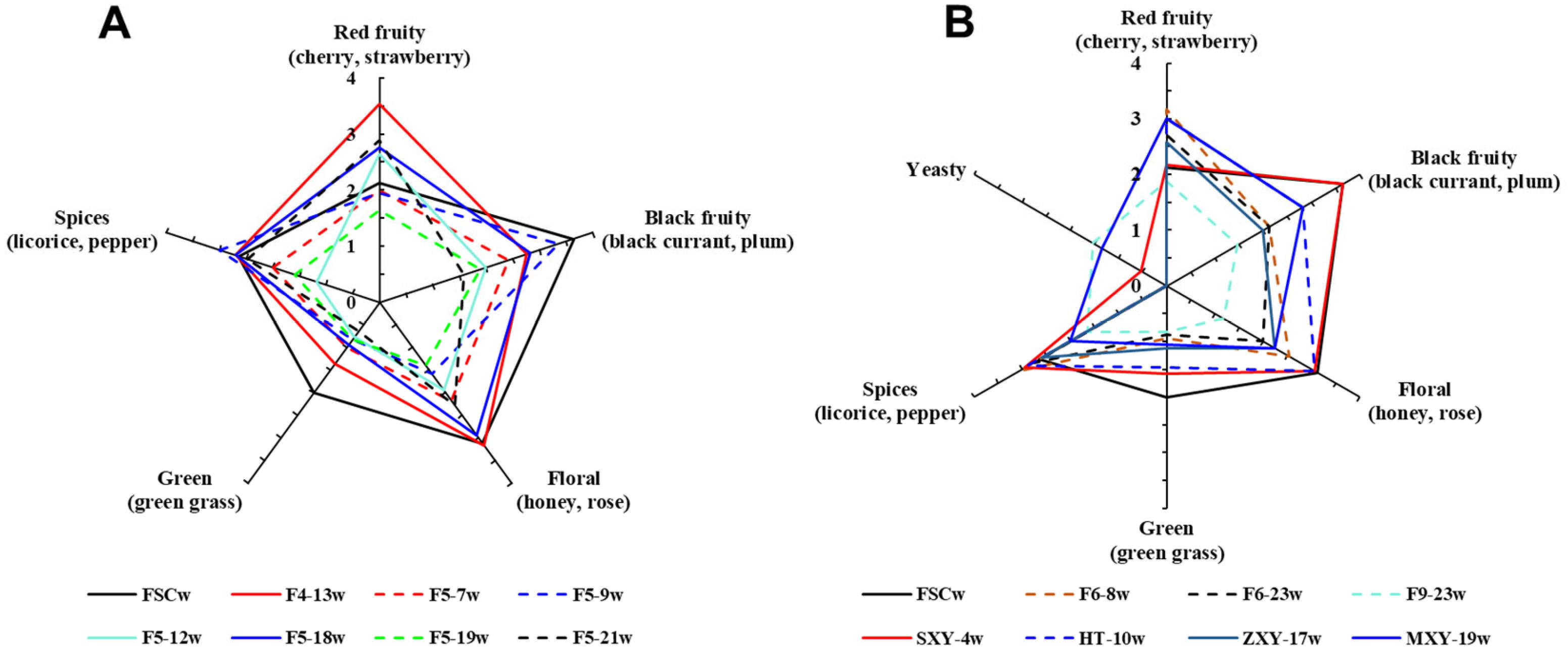 Fermentation 09 00376 g007