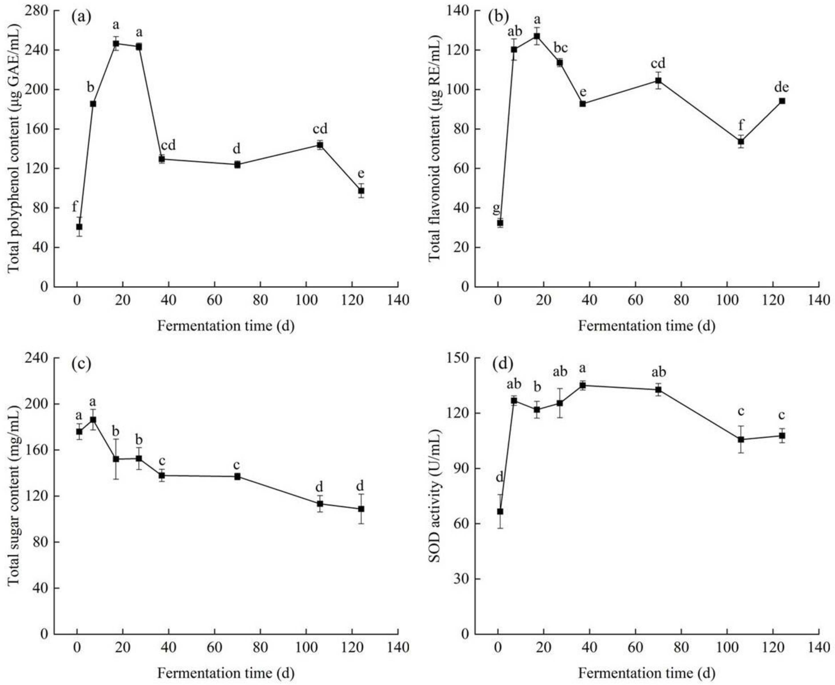 Fermentation 09 00377 g001